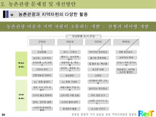 농촌관광 마을과 지역 자원이 소통하는 개발  :  선형과 테마형 개발 2.  농촌관광 문제점 및 개선방안 농촌관광과 지역자원의 다양한 활용 근원성 연상성 의미성 화제성 안성맞춤 도시 안성 안성맞춤 유기 ,  가죽신 역사적인 장인정신 영화 왕의남자  남사당 ,  바우덕이 안성마춤  5 대 브랜드 미리내 성지 친환경농업 재배지 Low level High level 3 · 1  운동 발생지 많은 수의 지역 예술가 다수의 불교 문화재 궁예 ,  임꺽정 설화 줄타기 ,  남사당패 놀이 먹음직한 농 · 특산물 즐거운 문화체험 시민단체 환경관련 활동 바우덕이 축제 안성시 국제 정구대회 경건한 ,  웅장한 성지 농업경관 3 · 1 운동 기념관 예술가들의 작업 모습 고즈넉한 사찰 모습 드라마 촬영 배우 태조왕건 ,  임꺽정  드라마 촬영지 환경관리 활동 질 좋은 농 · 특산물 숭고한 믿음 신뢰감 선조들에 대한 고마움 살아있는 장인정신 역사 깊은 도시 다양한 이야기가 있는 .. 내 고장 지키기 