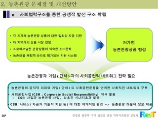 저가형  농촌관광상품 형성 각 지자체 농촌관광 상품에 대한 일회성 자금 지원  타 지역과의 상품 시장 경쟁 프로페셔널한 관광상품에 익숙한 소비문화 농촌마을 체험객 숫자로 평가되는 지원 시스템 농촌관광과 기업 ( 단체 ) 과의 사회공헌적 네트워크 전략 필요 농촌관광의 공익적 의미와 기업 ( 단체 ) 의 사회공헌운동을 연계한 사회적인 네트워크 구축 사회공헌사업 (CSR : Corporate Social Responsibility)   적극 활용  ->  CSR  사업과 농촌관광 사업 ,   상호간  시너지효과  발생 CSR  서비스 ( 자금과 기술적 지원 등 ) 에 대한 체계적인 관리  ->  농촌관광 마을에 정보 제공 2.  농촌관광 문제점 및 개선방안 사회협력구조를 통한 공생적 발전 구조 확립 