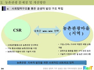 CSR 농촌관광마을 ( 지역 ) 상호간  WIN-WIN  전략 사회공헌활동으로 농촌관광 인식확대 기업 홍보비용을 농촌관광마을 지원 농촌관광 마을에 대한 기술적 지원 기업 ( 단체 ) 가치에 적합한 체험 상품 개발 공헌자금 활용을 통한 수익 보전 효과 기술적 지원에 의한 질 높은 프로그램 농촌관광  지속적 발전을 위한 사회적인 네트워크 정착 2.  농촌관광 문제점 및 개선방안 사회협력구조를 통한 공생적 발전 구조 확립 