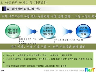 *  지역 내부로부터 사랑 받는 농촌관광 시장 전략 실행  :  고정 시장의 확보 참여 시장 ,  이용 시장 구분 ->  모두 우호적인 관계 형성 참여시장  :  농촌관광 사업 지원해주는 단체  이용시장  :  일반관광객 지자체의 공무원 ,  농업기술센터 ,  농어촌공사 ,  농협 등은 다양한 정책사업을 지원해 주고 있음 이들 단체들과 연계된 기관들의 구매력과 네트워크를 적극 활용함 지역 내부 시장 공략 고정적인 농촌관광 시장 형성 순환적 경제구조 확립 지역 교육기관 연계  ( 시장확보 ) 표적시장 전략 실행 지역내부 농산물 직거래 구조 정착 2.  농촌관광 문제점 및 개선방안 체계적인 표적시장 전략 