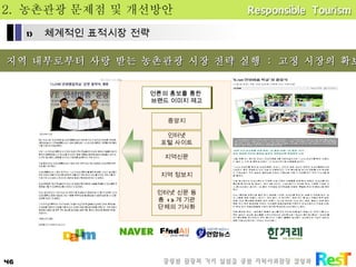2.  농촌관광 문제점 및 개선방안 *  지역 내부로부터 사랑 받는 농촌관광 시장 전략 실행  :  고정 시장의 확보 중앙지 인터넷 포털 사이트 지역 정보지 지역신문 인터넷 신문 등 총  13 개 기관 단체의 기사화 언론의 홍보를 통한  브랜드 이미지 제고 체계적인 표적시장 전략 