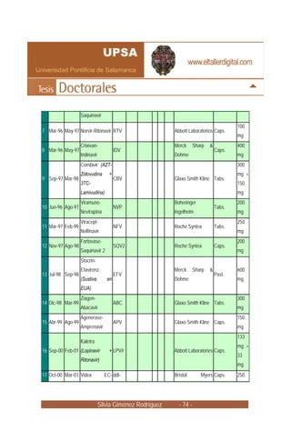 Silvia Giménez Rodríguez - 74 -
Saquinavir
7 Mar-96 May-97 Norvir-Ritonavir RTV Abbott Laboratorios Caps.
100
mg
8 Mar-96 May-97
Crixivan-
Indinavir
IDV
Merck Sharp &
Dohme
Caps.
400
mg
9 Sep-97 Mar-98
Combivir (AZT-
Zidovudina +
3TC-
Lamivudina)
CBV Glaxo Smith Kline Tabs.
300
mg +
150
mg
10 Jun-96 Ago-97
Viramune-
Nevirapina
NVP
Boheringer
Ingelheim
Tabs.
200
mg
11 Mar-97 Feb-99
Viracept-
Nelfinavir
NFV Roche Syntex Tabs.
250
mg
12 Nov-97 Ago-98
Fortovase-
Saquinavir 2
SQV2 Roche Syntex Caps.
200
mg
13 Jul-98 Sep-98
Stocrin-
Efavirenz
(Sustiva en
EUA)
EFV
Merck Sharp &
Dohme
Past.
600
mg
14 Dic-98 Mar-99
Ziagen-
Abacavir
ABC Glaxo Smith Kline Tabs.
300
mg
15 Abr-99 Ago-99
Agenerase-
Amprenavir
APV Glaxo Smith Kline Caps.
150
mg
16 Sep-00 Feb-01
Kaletra
(Lopinavir +
Ritonavir)
LPV/r Abbott Laboratories Caps.
133
mg +
33
mg
17 Oct-00 Mar-01 Videx EC- ddI- Bristol Myers Caps. 250
 
