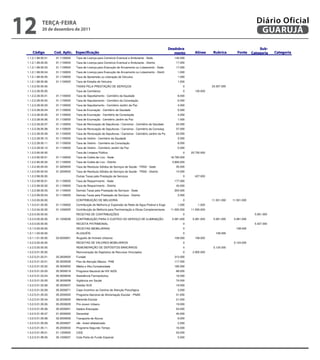 12           teRçA-feiRA
                      
             20 de dezembro de 2011
                      
                                     
                      
                                                                                                                                                                    Diário Oficial
                                                                                                                                                                     GUARUJÁ
                                                                                                                                                            
                                                                                                                   
 1.1.2.1.99.00.01.      01.1100000   Taxa de Licença para Comércio Eventual e Ambulante - Sede                 142.000
 1.1.2.1.99.00.02.      01.1100000   Taxa de Licença para Comércio Eventual e Ambulante - Distrito              17.000
 1.1.2.1.99.00.03.      01.1100000   Taxa de Licença para Execução de Arruamento ou Loteamento - Sede           17.000
 1.1.2.1.99.00.04.      01.1100000   Taxa de Licença para Execução de Arruamento ou Loteamento - Distrit          1.000
 1.1.2.1.99.00.05.      01.1100000   Taxa de Apreensão ou Liberação de Veículos                                   1.000
 1.1.2.1.99.00.06.      01.1100000   Taxa de Estadia de Veículos                                                  1.000
 1.1.2.2.00.00.00.                   TAXAS PELA PRESTAÇÃO DE SERVIÇOS                                                0                 23.307.000
 1.1.2.2.28.00.00.                   Taxa de Cemitérios                                                              0      130.000
 1.1.2.2.28.00.01.      01.1100000   Taxa de Sepultamento - Cemitério da Saudade                                  8.000
 1.1.2.2.28.00.02.      01.1100000   Taxa de Sepultamento - Cemitério da Consolação                               6.000
 1.1.2.2.28.00.03.      01.1100000   Taxa de Sepultamento - Cemitério Jardim da Paz                               4.000
 1.1.2.2.28.00.04.      01.1100000   Taxa de Exumação - Cemitério da Saudade                                      5.000
 1.1.2.2.28.00.05.      01.1100000   Taxa de Exumação - Cemitério da Consolação                                   4.000
 1.1.2.2.28.00.06.      01.1100000   Taxa de Exumação - Cemitério Jardim da Paz                                   1.000
 1.1.2.2.28.00.07.      01.1100000   Taxa de Renovação de Sepulturas / Carneiros - Cemitério da Saudade         24.000
 1.1.2.2.28.00.08.      01.1100000   Taxa de Renovação de Sepulturas / Carneiros - Cemitério da Consolaç        37.000
 1.1.2.2.28.00.09.      01.1100000   Taxa de Renovação de Sepulturas / Carneiros - Cemitério Jardim da Pa       23.000
 1.1.2.2.28.00.10.      01.1100000   Taxa de Velório - Cemitério da Saudade                                       5.000
 1.1.2.2.28.00.11.      01.1100000   Taxa de Velório - Cemitério da Consolação                                    8.000
 1.1.2.2.28.00.12.      01.1100000   Taxa de Velório - Cemitério Jardim da Paz                                    5.000
 1.1.2.2.90.00.00.                   Taxa de Limpeza Pública                                                         0    22.750.000
 1.1.2.2.90.00.01.      01.1100000   Taxa de Coleta de Lixo - Sede                                           18.795.000
 1.1.2.2.90.00.02.      01.1100000   Taxa de Coleta de Lixo - Distrito                                        3.906.000
 1.1.2.2.90.00.03.      01.3200000   Taxa de Resíduos Sólidos de Serviços de Saúde - TRSS - Sede                35.000
                      
 1.1.2.2.90.00.04.      01.3200000   Taxa de Resíduos Sólidos de Serviços de Saúde - TRSS - Distrito            14.000
 1.1.2.2.99.00.00.    
                                   Outras Taxas pela Prestação de Serviços                                           0      427.000
 1.1.2.2.99.00.01.    
                        01.1100000                
                                     Taxa de Requerimento - Sede                                               177.000
 1.1.2.2.99.00.02.    
                        01.1100000   Taxa de Requerimento - Distrito                                            43.000
 1.1.2.2.99.00.03.      01.1100000   Demais Taxas pela Prestação de Serviços - Sede                         
                                                                                                               204.000                                               
     
 1.1.2.2.99.00.04.       Prestação de Serviços - Distrito
                        01.1100000 Demais Taxas pela                                                           
                                                                                                                3.000                                 
 1.1.3.0.00.00.00.                   CONTRIBUIÇÃO DE MELHORIA                                                        0                 11.501.000   11.501.000
 
  1.1.3.0.01.00.00.     01.1100000   Contribuição de Melhoria p/ Expansão da Rede de Água Potável e Esgo          1.000       1.000                          
 1.1.3.0.04.00.00.      01.1000055   Contribuição de Melhoria para Pavimentação e Obras Complementares       11.500.000   11.500.000
 1.2.0.0.00.00.00.                   RECEITAS DE CONTRIBUIÇÕES                                                       0                                             5.081.000
 1.2.3.0.00.00.00.      01.1000036   CONTRIBUIÇÃO PARA O CUSTEIO DO SERVIÇO DE ILUMINAÇÃO                     5.081.000    5.081.000    5.081.000    5.081.000
 1.3.0.0.00.00.00.                   RECEITA PATRIMONIAL                                                             0                                             5.427.000
 1.3.1.0.00.00.00.                   RECEITAS IMOBILIÁRIAS                                                           0                                108.000
 1.3.1.1.00.00.00.                   ALUGUÉIS                                                                        0                   108.000
 1.3.1.1.01.00.00.      03.5000001   Aluguéis de Imóveis Urbanos                                               108.000      108.000
 1.3.2.0.00.00.00.                   RECEITAS DE VALORES MOBILIÁRIOS                                                 0                               5.124.000
 1.3.2.5.00.00.00.                   REMUNERAÇÃO DE DEPÓSITOS BANCÁRIOS                                              0                  5.124.000
 1.3.2.5.01.00.00.                   Remuneração de Depósitos de Recursos Vinculados                                 0     2.955.000
 1.3.2.5.01.02.01.      02.2600000   Fundeb                                                                    313.000
 1.3.2.5.01.03.01.      05.3000028   Piso de Atenção Básica - PAB                                              117.000
 1.3.2.5.01.03.02.      05.3000052   Média e Alta Complexidade                                                 185.000
 1.3.2.5.01.03.03.      05.3000019   Programa Nacional de HIV AIDS                                              68.000
 1.3.2.5.01.03.04.      05.3000046   Assistência Farmacêutica                                                   16.000
 1.3.2.5.01.03.05.      05.3000058   Vigilância em Saúde                                                        74.000
 1.3.2.5.01.03.06.      05.3000037   Gestão SUS                                                                 19.000
 1.3.2.5.01.03.09.      05.3000071   Caps Incentivo ao Centros de Atenção Psicológica                             3.000
 1.3.2.5.01.05.03.      05.2000002   Programa Nacional de Alimentação Escolar - PNAE                            31.000
 1.3.2.5.01.05.04.      02.2000005   Merenda Escolar                                                            21.000
 1.3.2.5.01.05.05.      05.2000029   Pró-Jovem Urbano                                                           19.000
 1.3.2.5.01.05.06.      05.2000001   Salário-Educação                                                           53.000
 1.3.2.5.01.05.07.      01.2000000   Decendial                                                                  40.000
 1.3.2.5.01.05.08.      02.2000009   Transporte de Alunos                                                         6.000
 1.3.2.5.01.05.09.      05.2000007   rdb - brasil alfabetizado                                                    2.000
 1.3.2.5.01.05.11.      05.2000032   Programa Segundo Tempo                                                     16.000
 1.3.2.5.01.09.01.      01.1300000   CIDE                                                                       23.000
 1.3.2.5.01.99.05.      05.1000037   Cota-Parte do Fundo Especial                                                 5.000


                                                                                                                                                           
 