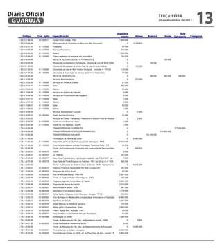 Diário Oficial
 GUARUJÁ
           
           
                                           
                            
                                                                                                                                                                 teRçA-feiRA
                                                                                                                                                                 20 de dezembro de 2011
                                                                                                                                                                                                     13
                                                                                                                                                                           
                                                                                                                                  
       1.3.2.5.01.99.16.      05.1000011     Favela Porto-Cidade - PAC                                                    1.944.000
       1.3.2.5.02.00.00.                     Remuneração de Depósitos de Recursos Não Vinculados                                 0     2.169.000
       1.3.2.5.02.01.01.      01.1100000     Poupança                                                                       42.000
       1.3.2.5.02.99.05.      01.1100000     Reserva Precatórios                                                           715.000
       1.3.2.5.02.99.06.      01.1100000     Salário                                                                      1.222.000
       1.3.2.5.02.99.07.      01.1100000     Outros depósitos de recursos não vinculados                                   190.000
       1.3.3.0.00.00.00.                     RECEITA DE CONCESSÕES E PERMISSÕES                                                  0                                   195.000
       1.3.3.3.00.00.00.                     Receita de Concessões e Permissões - Direitos de Uso de Bens Públic                 0                    195.000
       1.3.3.3.01.00.00.                     Receita de Concessão de Direito Real de Uso de Área Pública                         0      195.000
       1.3.3.3.01.00.01.      01.1100000     Concessão ao Uso de Bem Público Municipal - Contrato nº 1701/00               118.000
       1.3.3.3.01.00.02.      01.1100000     Concessão à Exploração de Serviço do Terminal Rodoviário                       77.000
       1.6.0.0.00.00.00.                     RECEITA DE SERVIÇOS                                                                 0                    386.000        386.000        386.000
       1.6.0.0.13.00.00.                     Serviços Administrativos                                                            0      372.000
       1.6.0.0.13.02.00.      01.1100000     Serviços de Venda de Editais                                                   21.000
       1.6.0.0.13.04.01.      01.1100000     Sede                                                                          264.000
       1.6.0.0.13.04.02.      01.1100000     Distrito                                                                       25.000
       1.6.0.0.13.05.00.      01.1100000     Serviços de Vistoria de Veículos                                                 3.000
       1.6.0.0.13.06.00.      01.1100000     Serviços de Fornecimento de Listagens                                            3.000
       1.6.0.0.13.07.01.      01.1100000     Sede                                                                             1.000
       1.6.0.0.13.07.02.      01.1100000     Distrito                                                                         2.000
       1.6.0.0.13.99.01.      01.1100000     Sede                                                                           52.000
       1.6.0.0.13.99.02.      01.1100000     Distrito                                                                         1.000
       1.6.0.0.19.00.00.                     Serviços Recreativos e Culturais                                                    0       12.000
       1.6.0.0.19.00.01.      03.1000002     Teatro Procópio Ferreira                                                       12.000
       1.6.0.0.43.00.00.
                            
                                       Serviços de Coleta, Transporte, Tratamento e Destino Final de Resíduo                     0        2.000
       1.6.0.0.43.00.05.    
                              01.1100000 Coleta de Lixo Especial - Sede                                                       1.000
       1.6.0.0.43.00.06.    
                              01.1100000                  
                                           Coleta de Lixo Especial - Distrito                                                 1.000
       1.7.0.0.00.00.00.    
                                           TRANSFERÊNCIAS CORRENTES                                                              0                                              377.362.000
       1.7.2.0.00.00.00.                     TRANSFERÊNCIAS INTERGOVERNAMENTAIS                                                0
                                                                                                                                                         372.065.000       
           
       1.7.2.1.00.00.00.       DA UNIÃO
                                         TRANSFERÊNCIAS                                                                    
                                                                                                                               0               
                                                                                                                                                   132.100.000                    
        1.7.2.1.01.00.00.                    Participação na Receita da União                                                    0    53.945.000
       
        1.7.2.1.01.02.00.     01.1100000     Cota-Parte do Fundo de Participação dos Municípios - FPM                    53.910.000                                         
       1.7.2.1.01.05.00.      01.1100000     Cota-Parte do Imposto sobre a Propriedade Territorial Rural - ITR              35.000
       1.7.2.1.22.00.00.                     Transf. da Compensação Financeira pela Exploração de Recursos Natu                  0      920.000
       1.7.2.1.22.20.01.      05.1000070     CFEM                                                                             3.000
       1.7.2.1.22.30.01.      05.1000037     Lei 7990/89                                                                   341.000
       1.7.2.1.22.50.00.      05.1000077     Cota-Parte Royalties pela Participação Especial - Lei nº 9.478/97 - art.         7.000
       1.7.2.1.22.70.00.      05.1000078     Cota-Parte do Fundo Especial do Petróleo - FEP (art. 6º da lei nº 7525 -      569.000
       1.7.2.1.33.00.00.                     Transf. de Recursos do Sistema Único de Saúde - SUS - Repasses Fu                   0    56.676.000
       1.7.2.1.33.00.01.      05.3000019     Incentivo Programa Nacional de HIV Aids e outras DST                          357.000
       1.7.2.1.33.00.02.      05.3000022     Programa de Saúde Bucal                                                        55.000
       1.7.2.1.33.00.03.      05.3000028     Piso de Atenção Básica - PAB Fixo                                            5.507.000
       1.7.2.1.33.00.04.      05.3000030     Centro de Especialidades Odontológicas - CEO                                  150.000
       1.7.2.1.33.00.05.      05.3000033     Programa Agentes Comunitários de Saúde                                       2.226.000
       1.7.2.1.33.00.06.      05.3000034     Programa de Saúde da Família                                                 5.210.000
       1.7.2.1.33.00.07.      05.3000037     Bloco Gestão e Saúde - SUS                                                    261.000
       1.7.2.1.33.00.08.      05.3000046     Assistência Farmacêutica Básica                                              1.779.000
       1.7.2.1.33.00.09.      05.3000047     Ações Epidemiológicas contra Doenças - Dengue - TFVS                          500.000
       1.7.2.1.33.00.10.      05.3000052     Teto Municipal de Média e Alta Complexidade Ambulatorial e Hospitalar       34.963.000
       1.7.2.1.33.00.11.      05.3000058     Vigilância em Saúde                                                          1.547.000
       1.7.2.1.33.00.12.      05.3000059     Ações Básicas de Vigilância Sanitária                                         150.000
       1.7.2.1.33.00.13.      05.3000031     Média e Alta Complexidade - Faec                                             2.800.000
       1.7.2.1.33.00.14.      05.3000038     Financ. Ações Alim. Nutrição - FAN                                             35.000
       1.7.2.1.33.00.15.      05.3000071     Caps Incentivo ao Centros de Atenção Psicológica                               47.000
       1.7.2.1.33.00.16.      05.3000088     Implantação do SAMU                                                          1.089.000
       1.7.2.1.34.00.00.                     Transf. de Recursos do Fdo. Nac. de Assistência Social - FNAS                       0        9.000
       1.7.2.1.34.01.00.      05.5000003     Fundo Municipal de Assistência Social                                            9.000
       1.7.2.1.35.00.00.                     Transf. de Recursos do Fdo. Nac. de Desenvolvimento da Educação -                   0    19.985.000
       1.7.2.1.35.01.00.      05.2000001     Transferências do Salário-Educação                                          14.292.000
       1.7.2.1.35.03.00.      05.2000002     Transferências Diretas do FNDE ref. ao Prog. Nac. de Alim. Escolar - P       4.669.000


                                                                                                                                                                          
 
