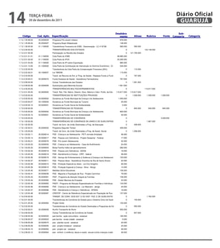 14           teRçA-feiRA
                      
             20 de dezembro de 2011
                      
                                     
                      
                                                                                                                                                                            Diário Oficial
                                                                                                                                                                             GUARUJÁ
                                                                                                                                                                    
                                                                                                                           
 1.7.2.1.35.99.03.      05.2000029     Programa Pró-Jovem Urbano                                                      876.000
 1.7.2.1.35.99.04.      05.2000007     Programa Brasil Alfabetizado                                                   148.000
 1.7.2.1.36.00.00.      01.1100000     Transferência Financeira do ICMS - Desoneração - LC nº 87/96                   565.000       565.000
 1.7.2.2.00.00.00.                     TRANSFERÊNCIAS DOS ESTADOS                                                           0                  124.148.000
 1.7.2.2.01.00.00.                     Participação na Receita dos Estados                                                  0    121.705.000
 1.7.2.2.01.01.01.      01.1100000     Cota-Parte do ICMS                                                           99.985.000
 1.7.2.2.01.02.00.      01.1100000     Cota-Parte do IPVA                                                           20.295.000
 1.7.2.2.01.04.00.      01.1100000     Cota-Parte do IPI sobre Exportação                                             885.000
 1.7.2.2.01.13.00.      01.1300000     Cota-Parte da Contribuição de Intervenção no Domínio Econômico - CI            540.000
 1.7.2.2.22.00.00.                     Transferência da Cota-Parte da Compensação Financeira (25%)                          0       115.000
 1.7.2.2.22.30.01.      02.1000037     Lei 7990/89                                                                    115.000
 1.7.2.2.33.00.00.                     Transf. de Recurso do Est. p/ Prog. de Saúde - Repasse Fundo a Fund                  0       767.000
 1.7.2.2.33.00.01.      02.3000072     Fundo Estadual de Saúde - Assistência Farmacêutica                             767.000
 1.7.2.2.99.00.00.                     Outras Transferências dos Estados                                                    0      1.561.000
 1.7.2.2.99.00.06.      02.2000005     Subvenções para Merenda Escolar                                               1.561.000
 1.7.2.4.00.00.00.                     TRANSFERÊNCIAS MULTIGOVERNAMENTAIS                                                   0                  115.817.000
 1.7.2.4.01.00.00.      02.2600000     Transf. Rec. Fdo. Manut. Desenv. Educ. Básica e Valor. Profis. da Edu       115.817.000   115.817.000
 1.7.3.0.00.00.00.                     TRANSFÊRENCIAS DE INSTITUIÇÕES PRIVADAS                                              0      1.028.000     1.028.000   1.028.000
 1.7.3.0.00.00.02.      03.5000002     Donativos ao Fundo Municipal da Criança e do Adolescente                      1.000.000
 1.7.3.0.00.00.07.      03.1000005     Donativos ao Fundo Municipal de Turismo                                         25.000
 1.7.3.0.00.00.10.      03.5000001     Donativos ao Fundo Social de Solidariedade                                        3.000
 1.7.5.0.00.00.00.                     TRANSFÊRENCIAS DE PESSOAS                                                            0       840.000       840.000     840.000
 1.7.5.0.00.00.02.      03.5000002     Donativos ao Fundo Municipal da Criança e do Adolescente                       800.000
 1.7.5.0.00.00.10.      03.5000001     Donativos ao Fundo Social de Solidariedade                                      40.000
                      
 1.7.6.0.00.00.00.                     TRANSFERÊNCIAS DE CONVÊNIOS                                                          0                                3.429.000
 1.7.6.1.00.00.00.     E DE SUAS ENTIDA
                                   TRANSFERÊNCIAS DE CONVÊNIOS DA UNIÃO                                                     0                    1.667.000
 1.7.6.1.02.00.00.                       
                                     Transf. de Conv. da União Destinadas a Prog. de Educação                               0       409.000
 1.7.6.1.02.00.01.    
                        05.2000032   Programa Segundo Tempo                                                           409.000
 1.7.6.1.03.00.00.                     Transf. de Conv. da União Destinadas a Prog. de Assist. Social              0      1.258.000                                 
     
 1.7.6.1.03.00.11.       Adolescente - PETI Jornada Ampliada
                        05.5000014 PSE - Criança e ao                                                                 
                                                                                                                       36.000                                 
 1.7.6.1.03.00.14.      05.5000017     PSE - Pessoa com Deficiência - Projeto Despertar - Federal                      17.000
 
  1.7.6.1.03.00.21.     05.5000076     PSB - Pró-Jovem Adolescente                                                     32.000                                        
 1.7.6.1.03.00.23.      05.5000030     PSE - Criança e ao Adolescente - Casa de Acolhimento                            24.000
 1.7.6.1.03.00.33.      05.5000053     Bolsa Familia índice de aproveitamento                                         282.000
 1.7.6.1.03.00.34.      05.5000018     PSE - Pessoa com Deficiência - ADISA                                            18.000
 1.7.6.1.03.00.35.      05.5000019     PSB - Atendimento à Criança - CRPI - federal                                    48.000
 1.7.6.1.03.00.36.      05.5000016     PSE - Serviço de Enfrentamento à Violência à Criança e ao Adolescent           100.000
 1.7.6.1.03.00.37.      05.5000011     PSE - Pessoa Idosa - Assistência Vicentina da Ilha de Santo Amaro               22.000
 1.7.6.1.03.00.38.      05.5000012     PSE - Proteção Especial ao Idoso - Lar Eno Gregório                             26.000
 1.7.6.1.03.00.39.      05.5000015     PSE - Proteção Especial à Criança - Alma - Abrigo                               14.000
 1.7.6.1.03.00.40.      05.5000071     Medidas Sócio-Educativas                                                       106.000
 1.7.6.1.03.00.41.      05.5000036     PSE - Migrante e População de Rua - Projeto Caminhar                            78.000
 1.7.6.1.03.00.43.      05.5000081     PAIF - Programa de Atenção Integral às Famílias                                108.000
 1.7.6.1.03.00.44.      05.5000082     PSE - Atelier Meninos da Enseada                                                24.000
 1.7.6.1.03.00.45.      05.5000083     PAEFI - Programa de Atenção Especializada em Famílias e Indivíduos             124.000
 1.7.6.1.03.00.46.      05.5000085     PSE - Criança e ao Adolescente - Lar Maanaim - abrigo                           24.000
 1.7.6.1.03.00.47.      05.5000086     PSE - Atendimento à Criança c/ Deficiência - APAAG                              18.000
 1.7.6.1.03.00.48.      05.5000087     CREPOP - Centro de Referência Especializado em População de Rua                157.000
 1.7.6.2.00.00.00.                     TRANSF. DE CONV. DOS EST. E DO DIST. FED. E DE SUAS ENTID                            0                    1.762.000
 1.7.6.2.01.00.00.                     Transferências de Convênios do Estado para o Sistema Único de Saúd                   0       150.000
 1.7.6.2.01.00.02.      02.3000083     Projeto Verão                                                                  150.000
 1.7.6.2.02.00.00.                     Transferências de Convênios do Estado Destinadas a Programas de Ed                   0       955.000
 1.7.6.2.02.00.01.      02.2000009     Auxílio Transporte de Aluno                                                    955.000
 1.7.6.2.99.00.00.                     Outras Transferências de Convênios do Estado                                         0       657.000
 1.7.6.2.99.00.06.      02.5000022     psb família - ação comunitária - estadual                                      180.000
 1.7.6.2.99.00.07.      02.5000023     psb família - renda cidadã - estadual                                             5.000
 1.7.6.2.99.00.08.      02.5000074     pse - plantão social - estadual                                                 22.000
 1.7.6.2.99.00.09.      02.5000055     pse - projeto fortalecer - estadual                                             24.000
 1.7.6.2.99.00.10.      02.5000063     pse - projeto ser - estadual                                                    36.000
 1.7.6.2.99.00.12.      02.5000064     pse - enfrent. à violência, abuso e explor. sexual contra crianças e adol       36.000


                                                                                                                                                                   
 