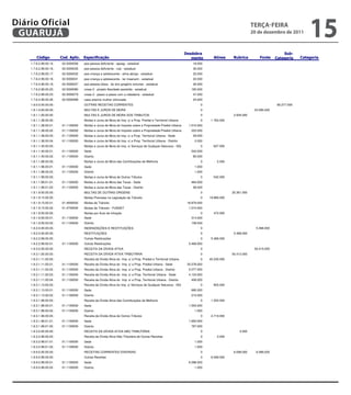 Diário Oficial
 GUARUJÁ
           
           
                                           
                            
                                                                                                                                                                teRçA-feiRA
                                                                                                                                                                20 de dezembro de 2011
                                                                                                                                                                                                    15
                                                                                                                                                                         
                                                                                                                                
       1.7.6.2.99.00.14.      02.5000056     pse pessoa deficiente - apaag - estadual                                        18.000
       1.7.6.2.99.00.16.      02.5000035     pse pessoa deficiente - crpi - estadual                                         30.000
       1.7.6.2.99.00.17.      02.5000032     pse criança e adolescente - alma abrigo - estadual                              22.000
       1.7.6.2.99.00.18.      02.5000031     pse criança e adolescente - lar maanaim - estadual                              22.000
       1.7.6.2.99.00.19.      02.5000027     pse pessoa idosa - lar eno gregório antunes - estadual                          26.000
       1.7.6.2.99.00.20.      02.5000080     creas 2 - projeto liberdade assistida - estadual                               165.000
       1.7.6.2.99.00.23.      02.5000079     creas 2 - passo a passo com a cidadania - estadual                              47.000
       1.7.6.2.99.00.26.      02.5000088     casa artemis mulher vitimizada                                                  24.000
       1.9.0.0.00.00.00.                     OUTRAS RECEITAS CORRENTES                                                           0                                             85.277.000
       1.9.1.0.00.00.00.                     MULTAS E JUROS DE MORA                                                              0                               23.295.000
       1.9.1.1.00.00.00.                     MULTAS E JUROS DE MORA DOS TRIBUTOS                                                 0                  2.934.000
       1.9.1.1.38.00.00.                     Multas e Juros de Mora do Imp. s/ a Prop. Predial e Territorial Urbana              0     1.763.000
       1.9.1.1.38.00.01.      01.1100000     Multas e Juros de Mora do Imposto sobre a Propriedade Predial Urbana         1.510.000
       1.9.1.1.38.00.02.      01.1100000     Multas e Juros de Mora do Imposto sobre a Propriedade Predial Urbana           222.000
       1.9.1.1.38.00.03.      01.1100000     Multas e Juros de Mora do Imp. s/ a Prop. Territorial Urbana - Sede             29.000
       1.9.1.1.38.00.04.      01.1100000     Multas e Juros de Mora do Imp. s/ a Prop. Territorial Urbana - Distrito          2.000
       1.9.1.1.40.00.00.                     Multas e Juros de Mora do Imp. s/ Serviços de Qualquer Natureza - ISS               0      627.000
       1.9.1.1.40.00.01.      01.1100000     Sede                                                                           542.000
       1.9.1.1.40.00.02.      01.1100000     Distrito                                                                        85.000
       1.9.1.1.98.00.00.                     Multas e Juros de Mora das Contribuições de Melhoria                                0         2.000
       1.9.1.1.98.00.01.      01.1100000     Sede                                                                             1.000
       1.9.1.1.98.00.02.      01.1100000     Distrito                                                                         1.000
       1.9.1.1.99.00.00.                     Multas e Juros de Mora de Outros Tributos                                           0      542.000
       1.9.1.1.99.01.01.      01.1100000     Multas e Juros de Mora das Taxas - Sede                                        484.000
                            
       1.9.1.1.99.01.02.      01.1100000     Multas e Juros de Mora das Taxas - Distrito                                     58.000
       1.9.1.9.00.00.00.    
                                         MULTAS DE OUTRAS ORIGENS                                                                0                 20.361.000
       1.9.1.9.15.00.00.                       
                                           Multas Previstas na Legislação de Trânsito                                            0    19.889.000
       1.9.1.9.15.00.01.    
                              01.4000002   Multas de Trânsito                                                            18.879.000
       1.9.1.9.15.00.02.      01.4700000     Multas de Trânsito - FUNSET                                                
                                                                                                                          1.010.000                                               
           
       1.9.1.9.50.00.00.       Infração
                                         Multas por Auto de                                                                  0     
                                                                                                                                        472.000                          
       1.9.1.9.50.00.01.      01.1100000     Sede                                                                           314.000
        1.9.1.9.50.00.02.
                            01.1100000     Distrito                                                                       158.000                                       
       1.9.2.0.00.00.00.                     INDENIZAÇÕES E RESTITUIÇÕES                                                         0                                5.468.000
       1.9.2.2.00.00.00.                     RESTITUIÇÕES                                                                        0                  5.468.000
       1.9.2.2.99.00.00.                     Outras Restituições                                                                 0     5.468.000
       1.9.2.2.99.00.01.      01.1100000     Outras Restituições                                                          5.468.000
       1.9.3.0.00.00.00.                     RECEITA DA DÍVIDA ATIVA                                                             0                               50.415.000
       1.9.3.1.00.00.00.                     RECEITA DA DÍVIDA ATIVA TRIBUTÁRIA                                                  0                 50.413.000
       1.9.3.1.11.00.00.                     Receita da Dívida Ativa do Imp. s/ a Prop. Predial e Territorial Urbana             0    45.235.000
       1.9.3.1.11.00.01.      01.1100000     Receita da Dívida Ativa do Imp. s/ a Prop. Predial Urbana - Sede            35.578.000
       1.9.3.1.11.00.02.      01.1100000     Receita da Dívida Ativa do Imp. s/ a Prop. Predial Urbana - Distrito         5.077.000
       1.9.3.1.11.00.03.      01.1100000     Receita da Dívida Ativa do Imp. s/ a Prop. Territorial Urbana - Sede         4.124.000
       1.9.3.1.11.00.04.      01.1100000     Receita da Dívida Ativa do Imp. s/ a Prop. Territorial Urbana - Distrito       456.000
       1.9.3.1.13.00.00.                     Receita da Dívida Ativa do Imp. s/ Serviços de Qualquer Natureza - ISS              0      905.000
       1.9.3.1.13.00.01.      01.1100000     Sede                                                                           690.000
       1.9.3.1.13.00.02.      01.1100000     Distrito                                                                       215.000
       1.9.3.1.98.00.00.                     Receita da Dívida Ativa das Contribuições de Melhoria                               0     1.554.000
       1.9.3.1.98.00.01.      01.1100000     Sede                                                                         1.553.000
       1.9.3.1.98.00.02.      01.1100000     Distrito                                                                         1.000
       1.9.3.1.99.00.00.                     Receita da Dívida Ativa de Outros Tributos                                          0     2.719.000
       1.9.3.1.99.01.01.      01.1100000     Sede                                                                         1.952.000
       1.9.3.1.99.01.02.      01.1100000     Distrito                                                                       767.000
       1.9.3.2.00.00.00.                     RECEITA DA DÍVIDA ATIVA NÃO TRIBUTÁRIA                                              0                     2.000
       1.9.3.2.99.00.00.                     Receita da Dívida Ativa Não Tributária de Outras Receitas                           0        2.000
       1.9.3.2.99.01.01.      01.1100000     Sede                                                                             1.000
       1.9.3.2.99.01.02.      01.1100000     Distrito                                                                         1.000
       1.9.9.0.00.00.00.                     RECEITAS CORRENTES DIVERSAS                                                         0                  6.099.000     6.099.000
       1.9.9.0.99.00.00.                     Outras Receitas                                                                     0     6.099.000
       1.9.9.0.99.00.01.      01.1100000     Sede                                                                         6.098.000
       1.9.9.0.99.00.02.      01.1100000     Distrito                                                                         1.000


                                                                                                                                                                       
 
