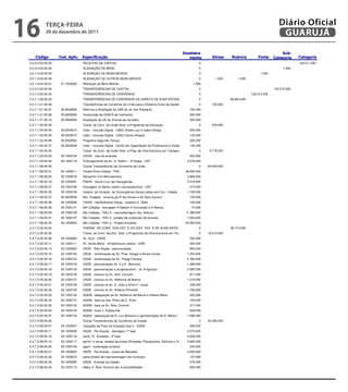 16           teRçA-feiRA
                      
             20 de dezembro de 2011
                      
                                     
                      
                                                                                                                                                                          Diário Oficial
                                                                                                                                                                           GUARUJÁ
                                                                                                                                                                  
                                                                                                                         
 2.0.0.0.00.00.00.                     RECEITAS DE CAPITAL                                                                0                                                            132.311.000
 2.2.0.0.00.00.00.                     ALIENAÇÃO DE BENS                                                                  0                                                  1.000
 2.2.1.0.00.00.00.                     ALIENAÇÃO DE BENS MÓVEIS                                                           0                                    1.000
 2.2.1.9.00.00.00.                     ALIENAÇÃO DE OUTROS BENS MÓVEIS                                                    0         1.000        1.000
 2.2.1.9.00.00.01.      01.1200000     Alienação de Bens Móveis                                                        1.000
 2.4.0.0.00.00.00.                     TRANSFERÊNCIAS DE CAPITAL                                                          0                                            132.310.000
 2.4.7.0.00.00.00.                     TRANSFERÊNCIAS DE CONVÊNIOS                                                        0                              132.310.000
 2.4.7.1.00.00.00.                     TRANSFERÊNCIAS DE CONVÊNIOS DA UNIÃO E DE SUAS ENTIDA                              0                 89.803.000
 2.4.7.1.01.00.00.                     Transferências de Convênios da União para o Sistema Único de Saúde                 0      700.000
 2.4.7.1.01.00.07.      05.3000089     Reforma e Ampliação da UBS do Jd. dos Pássaros                                150.000
 2.4.7.1.01.00.08.      05.3000090     Construção da USAFA da Cachoeira                                              300.000
 2.4.7.1.01.00.13.      05.3000095     Ampliação da UE de Vicente de Carvalho                                        250.000
 2.4.7.1.02.00.00.                     Transf. de Conv. da União Dest. a Programas de Educação                            0      676.000
 2.4.7.1.02.00.04.      05.2000010     Catis - Inclusão Digital - CAEC André Luiz e Izabel Ortega                    200.000
 2.4.7.1.02.00.05.      05.2000012     Catis - Inclusão Digital - CAEC Dante Sinópoli                                120.000
 2.4.7.1.02.00.06.      05.2000032     Programa Segundo Tempo                                                        200.000
 2.4.7.1.02.00.07.      05.2000034     Catis - Inclusão Digital - Centro de Capacitação de Professores e Cidad       156.000
 2.4.7.1.05.00.00.                     Transf. de Conv. da União Dest. a Prog. de Infra-Estrutura em Transpor             0     3.778.000
 2.4.7.1.05.00.03.      05.1000104     CAIXA - vias da enseada                                                       500.000
 2.4.7.1.05.00.04.      05.1000119     Prolongamento da Av. D. Pedro I - 2ª Etapa - CEF                            3.278.000
 2.4.7.1.99.00.00.                     Outras Transferências de Convênios da União                                        0    84.649.000
 2.4.7.1.99.00.01.      05.1000011     Favela Porto-Cidade - PAC                                                  38.562.000
 2.4.7.1.99.00.05.      05.1000018     Aeroporto Civil Metropolitano                                               3.900.000
 2.4.7.1.99.00.16.      05.1000081     FNHIS - Santa Cruz dos Navegantes                                           2.018.000
                      
 2.4.7.1.99.00.27.      05.1000106     Drenagem no Bairro Jardim Conceiçãozinha - CEF                                272.000
 2.4.7.1.99.00.30.     sem fio) - Cidade
                        05.1000109 Implant. de Infraestr. de Convergência Social (redes                            1.193.000
 2.4.7.1.99.00.37.    
                        05.4000006                   
                                     Min. Cidades - ciclovia pte R Sto Amaro e Av Stos Dumont                        150.000
 2.4.7.1.99.00.38.    
                        05.1000066   CAIXA - interferências viárias - rotatória V. Zilda                             100.000
 2.4.7.1.99.00.39.      05.1000121     Min Cidades - drenagem R Nelson H Conceição e A Ramos                     
                                                                                                                      74.000                                               
     
 2.4.7.1.99.00.40.       - macrodrenagem Sto. Antonio
                        05.1000136 Min Cidades - PAC-2                                                               
                                                                                                                  17.380.000                                
 2.4.7.1.99.00.41.      05.1000137     Min Cidades - PAC-2 - projeto de contenção de encosta                       1.000.000
 
  2.4.7.1.99.00.42.     05.1000003     Min Cidades - PAC-2 - Projeto Enseada                                      20.000.000                                      
 2.4.7.2.00.00.00.                     TRANSF. DE CONV. DOS EST. E DO DIST. FED. E DE SUAS ENTID                          0                 38.710.000
 2.4.7.2.05.00.00.                     Transf. de Conv. dos Est. Dest. a Programas de Infra-Estrutura em Tra              0    16.415.000
 2.4.7.2.05.00.08.      02.1000083     Av. Acre - DADE                                                               200.000
 2.4.7.2.05.00.11.      02.1000111     Av. Santa Maria - infraestrutura urbana - UAM                                 200.000
 2.4.7.2.05.00.14.      02.1000053     DADE - Bidu Sayão - pavimentação                                              800.000
 2.4.7.2.05.00.15.      02.1000105     DADE - revitalização da Av. Pres. Vargas e Áurea Conde                      1.254.000
 2.4.7.2.05.00.16.      02.1000122     DADE - revitalização da Av. Thiago Ferreira                                 2.782.000
 2.4.7.2.05.00.17.      02.1000124     DADE - pavimentação Av. 4 e 5 - Morrinho                                    1.489.000
 2.4.7.2.05.00.18.      02.1000125     DADE - pavimentação e recapeamento - Jd. Progresso                          2.592.000
 2.4.7.2.05.00.19.      02.1000126     DADE - ciclovia na Av. Stos. Dumont                                           817.000
 2.4.7.2.05.00.20.      02.1000127     DADE - ciclovia na Av. Adhemar de Barros                                    1.216.000
 2.4.7.2.05.00.21.      02.1000128     DADE - ciclovia na Av. S. João e Sílvio F. Lopes                              438.000
 2.4.7.2.05.00.22.      02.1000129     DADE - ciclovia na Av. Antenor Pimentel                                     1.760.000
 2.4.7.2.05.00.23.      02.1000130     AGEM - adequação da Av. Adhemar de Barros e Helena Maria                      252.000
 2.4.7.2.05.00.24.      02.1000131     AGEM - baia na Des. Plínio de C. Pinto                                        109.000
 2.4.7.2.05.00.25.      02.1000132     AGEM - baia na Av. Stos. Dumont                                               271.000
 2.4.7.2.05.00.26.      02.1000133     AGEM - túnel J. Kubitschek                                                    639.000
 2.4.7.2.05.00.27.      02.1000135     AGEM - adequação da R. Luiz Bianconi e pavimentação da R. Nelson            1.596.000
 2.4.7.2.99.00.00.                     Outras Transferências de Convênios do Estado                                       0    22.295.000
 2.4.7.2.99.00.01.      02.1000027     Calçadão da Praia da Enseada fase 3 - DADE                                    300.000
 2.4.7.2.99.00.11.      02.1000028     DADE - Rio Acaraú - drenagem 1ª fase                                        2.079.000
 2.4.7.2.99.00.13.      02.1000118     reurb. Pr. Enseada - 4ª fase                                                3.206.000
 2.4.7.2.99.00.14.      02.1000117     pavim. e recup. acesso às praias (Enseada, Pitangueiras, Astúrias e To      5.665.000
 2.4.7.2.99.00.30.      02.1000134     agem - sinalização turística                                                  244.000
 2.4.7.2.99.00.31.      02.1000052     DADE - Rio Acaraú - Joana de Meneses                                        3.000.000
 2.4.7.2.99.00.32.      02.1000072     plano diretor de macrodrenagem do município                                   137.000
 2.4.7.2.99.00.33.      02.1000085     DADE - Entrada da Cidade                                                      570.000
 2.4.7.2.99.00.34.      02.1000115     Adeq. V. Stos. Dumont qto. à acessibilidade                                   605.000


                                                                                                                                                                
 