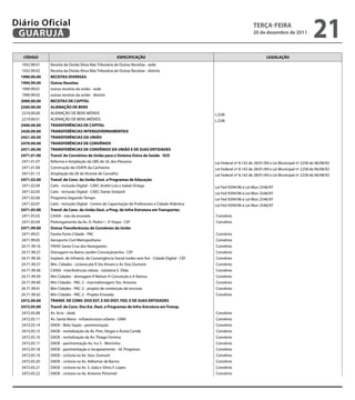 Diário Oficial
 GUARUJÁ
                                                                                                                             teRçA-feiRA
                                                                                                                             20 de dezembro de 2011
                                                                                                                                                                 21
   CÓDiGO                                                eSPeCifiCAçÃO                                                               LeGiSLAçÃO
  1932.99.01    Receita da Dívida Ativa Não Tributária de Outras Receitas - sede
  1932.99.02    Receita da Dívida Ativa Não Tributária de Outras Receitas - distrito
  1990.00.00    ReCeitAS DiVeRSAS
  1990.99.00    Outras Receitas
  1990.99.01    outras receitas da união - sede
  1990.99.02    outras receitas da união - distrito
  2000.00.00    ReCeitAS De CAPitAL
  2200.00.00    ALieNAçÃO De BeNS
  2210.00.00    ALIENAÇÃO DE BENS MÓVEIS                                                               L.O.M.
  2219.00.01    ALIENAÇÃO DE BENS IMÓVEIS                                                              L.O.M.
  2400.00.00    tRANSfeRÊNCiAS De CAPitAL
  2420.00.00    tRANSfeRÊNCiAS iNteRGOVeRNAMeNtAiS
  2421.00.00    tRANSfeRÊNCiAS DA UNiÃO
  2470.00.00    tRANSfeRÊNCiAS De CONVÊNiOS
  2471.00.00    tRANSfeRÊNCiAS De CONVÊNiOS DA UNiÃO e De SUAS eNtiDADeS
  2471.01.00    transf. de Convênios da União para o Sistema Único de Saúde - SUS
  2471.01.07    Reforma e Ampliação da UBS do Jd. dos Pássaros                                         Lei Federal nº 8.142 de 28/01/69 e Lei Municipal nº 2258 de 06/08/92
  2471.01.08    Construção da USAFA da Cachoeira                                                       Lei Federal nº 8.142 de 28/01/69 e Lei Municipal nº 2258 de 06/08/92
  2471.01.13    Ampliação da UE de Vicente de Carvalho                                                 Lei Federal nº 8.142 de 28/01/69 e Lei Municipal nº 2258 de 06/08/92
  2471.02.00    transf. de Conv. da União Dest. a Programas de educação
  2471.02.04    Catis - Inclusão Digital - CAEC André Luiz e Izabel Ortega                             Lei Fed 9394/96 e Lei Mun 2546/97
  2471.02.05    Catis - Inclusão Digital - CAEC Dante Sinópoli                                         Lei Fed 9394/96 e Lei Mun 2546/97
  2471.02.06    Programa Segundo Tempo                                                                 Lei Fed 9394/96 e Lei Mun 2546/97
  2471.02.07    Catis - Inclusão Digital - Centro de Capacitação de Professores e Cidade Atlântica     Lei Fed 9394/96 e Lei Mun 2546/97
  2471.05.00    transf. de Conv. da União Dest. a Prog. de infra-estrutura em transportes
  2471.05.03    CAIXA - vias da enseada                                                                Convênio
  2471.05.04    Prolongamento da Av. D. Pedro I - 2ª Etapa - CEF                                       Convênio
  2471.99.00    Outras transferências de Convênios da União
  2471.99.01    Favela Porto-Cidade - PAC                                                              Convênio
  2471.99.05    Aeroporto Civil Metropolitano                                                          Convênio
  24.71.99.16   FNHIS Santa Cruz dos Navegantes                                                        Convênio
  24.71.99.27   Drenagem no Bairro Jardim Conceiçãozinha - CEF                                         Convênio
  24.71.99.30   Implant. de Infraestr. de Convergência Social (redes sem fio) - Cidade Digital - CEF   Convênio
  24.71.99.37   Min. Cidades - ciclovia pte R Sto Amaro e Av Stos Dumont                               Convênio
  24.71.99.38   CAIXA - interferências viárias - rotatória V. Zilda                                    Convênio
  24.71.99.39   Min Cidades - drenagem R Nelson H Conceição e A Ramos                                  Convênio
  24.71.99.40   Min Cidades - PAC-2 - macrodrenagem Sto. Antonio                                       Convênio
  24.71.99.41   Min Cidades - PAC-2 - projeto de contenção de encosta                                  Convênio
  24.71.99.42   Min Cidades - PAC-2 - Projeto Enseada                                                  Convênio
  2472.00.00    tRANSf. De CONV. DOS eSt. e DO DiSt. feD. e De SUAS eNtiDADeS
  2472.05.00    transf. de Conv. Dos est. Dest. a Programas de infra-estrutura em transp.
  2472.05.08    Av. Acre - dade                                                                        Convênio
  2472.05.11    Av. Santa Maria - infraestrutura urbana - UAM                                          Convênio
  2472.05.14    DADE - Bidu Sayão - pavimentação                                                       Convênio
  2472.05.15    DADE - revitalização da Av. Pres. Vargas e Áurea Conde                                 Convênio
  2472.05.16    DADE - revitalização da Av. Thiago Ferreira                                            Convênio
  2472.05.17    DADE - pavimentação Av. 4 e 5 - Morrinho                                               Convênio
  2472.05.18    DADE - pavimentação e recapeamento - Jd. Progresso                                     Convênio
  2472.05.19    DADE - ciclovia na Av. Stos. Dumont                                                    Convênio
  2472.05.20    DADE - ciclovia na Av. Adhemar de Barros                                               Convênio
  2472.05.21    DADE - ciclovia na Av. S. João e Sílvio F. Lopes                                       Convênio
  2472.05.22    DADE - ciclovia na Av. Antenor Pimentel                                                Convênio
 