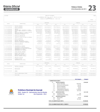 Diário Oficial
 GUARUJÁ
                                                                                                                                                                  teRçA-feiRA
                                                                                                                                                                  20 de dezembro de 2011
                                                                                                                                                                                                              23
� ----------------------------------------------------------------------------------------------------------------------------------------------------------------------------------------------------------------------
| CN-SIFPM                                                                                         MUNICIPIO DE GUARUJA                                                                                                 CONAM |
|                                                                                                                                                                                                                             |
|                                                                               LEI ORCAMENTARIA ANUAL 2012 - LEI No. 03904 DE 05/12/2011                                                                                     |
|                                                                                                       QUADRO II                                                                                                             |
|                                                                                      EVOLUCAO DA RECEITA DO MUNICIPIO - 2008 A 2014                                                                                         |
|                                                                                                                                                                                                                Pagina     1 |
|                                                                                                                                                                                                                             |
|                                                                                                                                                                                                          Valores em R$ 1,00 |
|-----------------------------------------------------------------------------------------------------------------------------------------------------------------------------------------------------------------------|
|                      |                                              |                          ARRECADADA                           |                                          PREVISTA                                     |
|        CODIGO        |                ESPECIFICACAO                 |--------------------------------------------------------------------------------------------------------------------------------------------------|
|                      |                                              |        2008        |        2009         |       2010         |          2011         |          2012        |       2013        |        2014        |
|-----------------------------------------------------------------------------------------------------------------------------------------------------------------------------------------------------------------------|
| 1.0.0.0.00.00.000    |   RECEITAS CORRENTES                         |     561.383.540,39 |     614.592.295,33 |     695.304.403,70 |        783.130.000,00 |       879.956.000,00 |     890.174.000,00 |     912.436.000,00 |
|                      |   ------------------                         |                    |                     |                    |                       |                      |                   |                    |
| 1.1.0.0.00.00.000    |   RECEITA TRIBUTARIA                         |     295.325.789,73 |     297.582.808,81 |     333.531.062,65 |        386.383.000,00 |       406.423.000,00 |     404.797.000,00 |     414.919.000,00 |
|                      |   ------------------                         |                    |                     |                    |                       |                      |                   |                    |
| 1.1.1.0.00.00.000    |   IMPOSTOS                                   |     270.102.577,48 |     271.436.919,81 |     304.713.143,01 |        334.523.000,00 |       362.645.000,00 |     371.712.000,00 |     381.006.000,00 |
| 1.1.1.2.00.00.000    |   IMPOSTOS SOBRE O PATRIMONIO E A RENDA      |     203.980.847,48 |     209.620.769,40 |     227.067.960,07 |        258.929.000,00 |       266.369.000,00 |     273.029.000,00 |     279.855.000,00 |
| 1.1.1.3.00.00.000    |   IMPOSTOS SOBRE A PRODUCAO E A CIRCULACAO   |      66.121.730,00 |      61.816.150,41 |      77.645.182,94 |         75.594.000,00 |        96.276.000,00 |      98.683.000,00 |     101.151.000,00 |
| 1.1.2.0.00.00.000    |   TAXAS                                      |      25.223.212,25 |      26.145.889,00 |      28.817.919,64 |         40.859.000,00 |        32.277.000,00 |      33.085.000,00 |      33.913.000,00 |
| 1.1.2.1.00.00.000    |   TAXAS PELO EXERCICIO DO PODER DE POLICIA   |       7.254.735,94 |       6.917.218,24 |       8.421.847,53 |         16.457.000,00 |         8.970.000,00 |       9.195.000,00 |       9.425.000,00 |
| 1.1.2.2.00.00.000    |   TAXAS PELA PRESTACAO DE SERVICOS           |      17.968.476,31 |      19.228.670,76 |      20.396.072,11 |         24.402.000,00 |        23.307.000,00 |      23.890.000,00 |      24.488.000,00 |
| 1.1.3.0.00.00.000    |   CONTRIBUICAO DE MELHORIA                   |               0,00 |                0,00 |               0,00 |        11.001.000,00 |        11.501.000,00 |               0,00 |               0,00 |
|                      |                                              |                    |                     |                    |                       |                      |                   |                    |
| 1.2.0.0.00.00.000    |   RECEITA DE CONTRIBUICOES                   |       3.487.719,11 |       4.220.780,51 |       4.011.938,81 |          4.748.000,00 |         5.081.000,00 |       5.209.000,00 |       5.340.000,00 |
|                      |   ------------------------                   |                    |                     |                    |                       |                      |                   |                    |
| 1.2.3.0.00.00.000    |   CONTRIB.P/O CUSTEIO DO SERV.DE ILUMINACA   |       3.487.719,11 |       4.220.780,51 |       4.011.938,81 |          4.748.000,00 |         5.081.000,00 |       5.209.000,00 |       5.340.000,00 |
|                      |                                              |                    |                     |                    |                       |                      |                   |                    |
| 1.3.0.0.00.00.000    |   RECEITA PATRIMONIAL                        |       4.871.789,01 |      13.371.817,84 |       8.117.416,20 |          5.257.000,00 |         5.427.000,00 |       5.564.000,00 |       5.704.000,00 |
|                      |   -------------------                        |                    |                     |                    |                       |                      |                   |                    |
| 1.3.1.0.00.00.000    |   RECEITAS IMOBILIARIAS                      |         178.164,04 |         147.401,59 |          96.167,99 |            166.000,00 |            108.000,00 |        111.000,00 |         114.000,00 |
| 1.3.2.0.00.00.000    |   RECEITAS DE VALORES MOBILIARIOS            |       4.627.624,97 |      13.065.128,29 |       8.021.248,21 |          4.911.000,00 |         5.124.000,00 |       5.253.000,00 |       5.385.000,00 |
| 1.3.3.0.00.00.000    |   RECEITA DE CONCESSOES E PERMISSOES         |          66.000,00 |         159.287,96 |                0,00 |           180.000,00 |            195.000,00 |        200.000,00 |         205.000,00 |
|                      |                                              |                    |                     |                    |                       |                      |                   |                    |
| 1.6.0.0.00.00.000    |   RECEITA DE SERVICOS                        |         282.443,76 |         365.770,86 |           2.070,00 |            422.000,00 |            386.000,00 |        396.000,00 |         406.000,00 |
|                      |   -------------------                        |                    |                     |                    |                       |                      |                   |                    |
|                      |                                              |                    |                     |                    |                       |                      |                   |                    |
| 1.7.0.0.00.00.000    |   TRANSFERENCIAS CORRENTES                   |     227.631.177,21 |     247.081.576,26 |     286.296.051,79 |        321.877.000,00 |       377.362.000,00 |     386.797.000,00 |     396.469.000,00 |
|                      |   ------------------------                   |                    |                     |                    |                       |                      |                   |                    |
| 1.7.2.0.00.00.000    |   TRANSFERENCIAS INTERGOVERNAMENTAIS         |     224.054.180,54 |     243.810.524,04 |     282.715.758,48 |        316.079.000,00 |       372.065.000,00 |     381.367.000,00 |     390.902.000,00 |
| 1.7.3.0.00.00.000    |   TRANSFERENCIAS DE INSTITUICOES PRIVADAS    |       1.594.051,95 |         692.220,47 |         385.805,01 |          1.839.000,00 |         1.028.000,00 |       1.054.000,00 |       1.081.000,00 |
| 1.7.5.0.00.00.000    |   TRANSFERENCIAS DE PESSOAS                  |           8.530,00 |         146.329,86 |           3.321,00 |             27.000,00 |            840.000,00 |        861.000,00 |         883.000,00 |
| 1.7.6.0.00.00.000    |   TRANSFERENCIAS DE CONVENIOS                |       1.974.414,72 |       2.432.501,89 |       3.191.167,30 |          3.932.000,00 |         3.429.000,00 |       3.515.000,00 |       3.603.000,00 |
|                      |                                              |                    |                     |                    |                       |                      |                   |                    |
| 1.9.0.0.00.00.000    |   OUTRAS RECEITAS CORRENTES                  |      29.784.621,57 |      51.969.541,05 |      63.345.864,25 |         64.443.000,00 |        85.277.000,00 |      87.411.000,00 |      89.598.000,00 |
|                      |   -------------------------                  |                    |                     |                    |                       |                      |                   |                    |
| 1.9.1.0.00.00.000    |   MULTAS E JUROS DE MORA                     |      10.327.120,34 |       7.994.039,75 |       4.975.754,51 |         16.622.000,00 |        23.295.000,00 |      23.878.000,00 |      24.475.000,00 |
| 1.9.2.0.00.00.000    |   INDENIZACOES E RESTITUICOES                |       1.037.643,45 |       9.390.370,05 |      10.539.898,32 |          4.817.000,00 |         5.468.000,00 |       5.605.000,00 |       5.746.000,00 |
� ----------------------------------------------------------------------------------------------------------------------------------------------------------------------------------------------------------------------|
| 1.9.3.0.00.00.000    |   RECEITA DA DIVIDA ATIVA                    |         783.528,42 |      32.815.464,50 |      30.361.165,19 |         39.912.000,00 |        50.415.000,00 |      51.676.000,00 |      52.968.000,00
   CN-SIFPM
| 1.9.9.0.00.00.000    |   RECEITAS CORRENTES DIVERSAS                |      17.636.329,36 |       MUNICIPIO DE GUARUJA17.469.046,23 |
                                                                                                   1.769.666,75 |                               3.092.000,00 |         6.099.000,00 |       6.252.000,00 |              CONAM
                                                                                                                                                                                                                 6.409.000,00 |
|                      |                                              |                    |                     |                    |                       |                      |                   |                    |
| 2.0.0.0.00.00.000    |   RECEITAS DE CAPITAL                        |         LEI ORCAMENTARIA ANUAL 2012 - LEI No. 03904 DE 05/12/2011
                                                                             75.546.113,21 |       2.693.362,33 |      16.555.171,32 |         90.291.000,00 |       132.311.000,00 |     135.619.000,00 |     139.010.000,00 |
|                      |   -------------------                        |                    |             QUADRO II
                                                                                                                 |                    |                       |                      |                   |                    |
| 2.2.0.0.00.00.000    |   ALIENACAO DE BENS                          |                EVOLUCAO DA RECEITA DO MUNICIPIO - 2008 A0,00 |
                                                                                      0,00 |                0,00 |                2014              1.000,00 |              1.000,00 |          1.000,00 |           1.000,00 |
| 2.4.0.0.00.00.000    |   TRANSFERENCIAS DE CAPITAL                  |      75.546.113,21 |       2.693.362,33 |      16.555.171,32 |         90.290.000,00 |       132.310.000,00 |     135.618.000,00 |       Pagina     2
                                                                                                                                                                                                               139.009.000,00 |
|                      |                                              |                    |                     |                    |                       |                      |                   |                    |
|-----------------------------------------------------------------------------------------------------------------------------------------------------------------------------------------------------------------------|
                                                                                                                                                                                                           Valores em R$ 1,00
|-----------------------------------------------------------------------------------------------------------------------------------------------------------------------------------------------------------------------|
|                      |                                              |                          ARRECADADA                           |                                          PREVISTA                                     |
|        CODIGO        |                ESPECIFICACAO                 |--------------------------------------------------------------------------------------------------------------------------------------------------|
|                      |                                              |        2008        |        2009         |       2010         |          2011         |          2012        |       2013        |        2014        |
|-----------------------------------------------------------------------------------------------------------------------------------------------------------------------------------------------------------------------|
| 9.0.0.0.00.00.000    |   DEDUCOES DE RECEITAS                       |     -20.871.955,08 |     -24.411.370,28 |     -27.640.460,25 |        -30.945.000,00 |       -35.769.000,00 |     -36.664.000,00 |     -37.582.000,00 |
|                      |   --------------------                       |                    |                     |                    |                       |                      |                   |                    |
|                      |                                              |                    |                     |                    |                       |                      |                   |                    |
| 9.2.0.0.00.00.000    |   RESTITUICOES                               |               0,00 |                0,00 |               0,00 |                  0,00 |          -634.000,00 |       -650.000,00 |        -667.000,00 |
|                      |   ------------                               |                    |                     |                    |
                                                                                                                               |                      |                   |                    |
|                      |                                              |                    |                     |                    |                       |                      |                   |                    |
| 9.5.0.0.00.00.000    |   FUNDEB                                     |     -20.871.955,08 |     -24.411.370,28 |     -27.640.460,25 |        -30.945.000,00 |       -35.135.000,00 |
                                                                                                                                        -36.014.000,00 |     -36.915.000,00 |
|                      |   ------                                     |                    |                     |                    |                       |                      |                   |                    |
                                                                                                                                         
|-----------------------------------------------------------------------------------------------------------------------------------------------------------------------------------------------------------------------|
|                      |   TOTAL DA ADMINISTRACAO DIRETA              |     616.057.698,52 |     592.874.287,38 |     684.219.114,77 |        842.476.000,00 |       976.498.000,00 |     989.129.000,00 |   1.013.864.000,00 |
|-----------------------------------------------------------------------------------------------------------------------------------------------------------------------------------------------------------------------|
|                      |   TOTAL GERAL                                |     616.057.698,52 |     592.874.287,38 |     684.219.114,77 |        842.476.000,00 |       976.498.000,00 |     989.129.000,00 |   1.013.864.000,00 |
  -----------------------------------------------------------------------------------------------------------------------------------------------------------------------------------------------------------------------



                                                                                                                                                                                    
                                                                                                            1 - ADMINISTRAÇÃO DIRETA
                                                                                                                    2.1 -        RECEITAS CORRENTES                                             879.956.000
                                                                                                                       2.1.1 -     RECEITA TRIBUTÁRIA                          406.423.000
                                                                                                                       2.1.2 -     RECEITAS DE CONTRIBUIÇÕES                     5.081.000
                                                                                                                       2.1.3 -     RECEITA PATRIMONIAL                           5.427.000
                                                                                                                       2.1.6 -     RECEITA DE SERVIÇOS                             386.000
                                                                                                                       2.1.7 -     TRANSFERÊNCIAS CORRENTES                    377.362.000
                                                                                        2.1.9 -     OUTRAS RECEITAS CORRENTES                    85.277.000

                                                                  2.2 -        RECEITAS DE CAPITAL                                            132.311.000
                                                                                                                       2.2.2 -     ALIENAÇÃO DE BENS                                 1.000
                                                                                        2.2.4 -     TRANSFERÊNCIAS DE CAPITAL                   132.310.000
                                                                                                                    2.9 -        DEDUÇÕES DE RECEITAS                                           -35.769.000
                                                                                                                       2.9.2 -     RESTITUIÇÕES                                   -634.000
                                                                                                                       2.9.5 -     FUNDEB                                       -35.135.000

                                                                                                            TOTAL DA ADMINISTRAÇÃO DIRETA                                                      976.498.000


                                                                                                            TOTAL DA ADMINISTRAÇÃO DIRETA + INDIRETA                                           976.498.000
                                                                                                                                     
            1 - ADMINISTRAÇÃO DIRETA
                        2.1 -         RECEITAS CORRENTES                                                                                       879.956.000
 