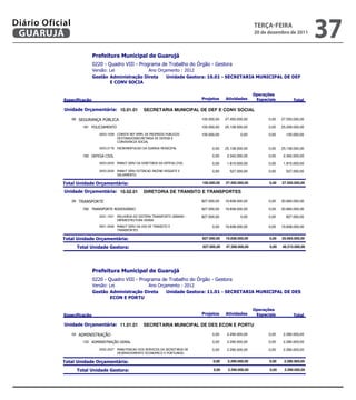 Diário Oficial
 GUARUJÁ
                                                                                                                  teRçA-feiRA
                                                                                                                  20 de dezembro de 2011
                                                                                                                                                37
                            
                            
                                        
                             
                                    

                                                                                                                  
                                                                                              

             10.01.01               SECRETARIA MUNICIPAL DE DEF E CONV SOCIAL

                 06                                                 100.000,00   27.450.000,00          0,00   27.550.000,00

                     181                                                 100.000,00   25.108.000,00          0,00   25.208.000,00

                               3003.1008        100.000,00           0,00           0,00     100.000,00
                                         
                                         
                               3003.2178                 0,00   25.108.000,00          0,00   25.108.000,00

                     182                                                       0,00    2.342.000,00          0,00    2.342.000,00

                               3003.2025           0,00    1.815.000,00          0,00    1.815.000,00

                               3003.2026              0,00     527.000,00           0,00     527.000,00
                                         

                                                          100.000,00   27.450.000,00          0,00   27.550.000,00

             10.02.01               DIRETORIA DE TRANSITO E TRANSPORTES

                 26                                                        827.000,00   19.838.000,00          0,00   20.665.000,00

                     782                                        827.000,00   19.838.000,00          0,00   20.665.000,00

                               2001.1021     827.000,00           0,00           0,00     827.000,00
                                         
                               2001.2046                   0,00   19.838.000,00          0,00   19.838.000,00
                                         

                                                          827.000,00   19.838.000,00          0,00   20.665.000,00

                                                               927.000,00   47.288.000,00          0,00   48.215.000,00




                            
                            
                                        
                             
                                    

                                                                                                                  
                                                                                              

             11.01.01               SECRETARIA MUNICIPAL DE DES ECON E PORTU

                 04                                                           0,00    2.290.000,00          0,00    2.290.000,00

                     122                                                0,00    2.290.000,00          0,00    2.290.000,00

                               2002.2027          0,00    2.290.000,00          0,00    2.290.000,00
                                         

                                                                0,00    2.290.000,00          0,00    2.290.000,00

                                                                     0,00    2.290.000,00          0,00    2.290.000,00




                                                                                                  
 