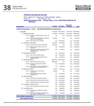 38   teRçA-feiRA
     20 de dezembro de 2011
                                                                                                                                           Diário Oficial
                                                                                                                                            GUARUJÁ

                           
                           
                                       
                            
                                   

                                                                                                                      
                                                                                                     

            12.01.01               SECRETARIA MUNICIPAL DE EDUCACAO

                12                                                            7.417.000,00   258.071.000,00    8.201.000,00   273.689.000,00

                    122                                             184.000,00     30.270.000,00    8.201.000,00    38.655.000,00

                              1002.0011           0,00              0,00    8.201.000,00     8.201.000,00
                                        
                              1002.1044     184.000,00              0,00           0,00       184.000,00
                                        
                              1002.2032                        0,00     30.270.000,00           0,00     30.270.000,00

                    244                                        857.000,00      6.600.000,00           0,00      7.457.000,00

                              1002.1009          857.000,00              0,00           0,00       857.000,00

                              1002.2030                0,00      6.400.000,00           0,00      6.400.000,00
                                        
                              1002.2075             0,00       200.000,00            0,00       200.000,00
                                        
                                        

                    306                                                0,00     16.673.000,00           0,00     16.673.000,00

                              1002.2031                        0,00     10.381.000,00           0,00     10.381.000,00
                              1002.2077               0,00      6.292.000,00           0,00      6.292.000,00
                                        

                    361                                             6.366.000,00   128.274.000,00           0,00    134.640.000,00

                              1002.1077              6.366.000,00             0,00           0,00      6.366.000,00

                              1002.2080                    0,00    127.385.000,00           0,00    127.385.000,00
                                        
                              1002.2081              0,00       889.000,00            0,00       889.000,00
                                        

                    363                                              10.000,00      2.737.000,00            0,00     2.747.000,00
                              1002.1011                 10.000,00              0,00           0,00        10.000,00
                                        
                              1002.2034                    0,00      2.737.000,00           0,00      2.737.000,00
                                        

                    365                                                     0,00     59.784.000,00           0,00     59.784.000,00

                              1002.2035                  0,00     19.447.000,00           0,00     19.447.000,00

                              1002.2036              0,00     34.837.000,00           0,00     34.837.000,00

                              1002.2037           0,00      5.500.000,00           0,00      5.500.000,00

                    366                                          0,00      4.345.000,00            0,00     4.345.000,00
                              1002.2038              0,00      4.345.000,00           0,00      4.345.000,00

                    367                                                     0,00      9.388.000,00            0,00     9.388.000,00

                              1002.2039                  0,00      8.508.000,00           0,00      8.508.000,00
                                        
                              1002.2088              0,00       880.000,00            0,00       880.000,00
                                        

                                                           7.417.000,00   258.071.000,00    8.201.000,00   273.689.000,00

                                                                7.417.000,00   258.071.000,00    8.201.000,00   273.689.000,00



                                                                                                     
 