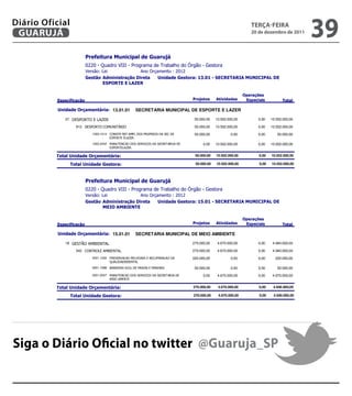 Diário Oficial
 GUARUJÁ
                                                                                                                    teRçA-feiRA
                                                                                                                    20 de dezembro de 2011
                                                                                                                                               39
                           
                           
                                       
                            
                                   

                                                                                                                 
                                                                                             

            13.01.01               SECRETARIA MUNICIPAL DE ESPORTE E LAZER

                27                                                   50.000,00   10.502.000,00          0,00   10.552.000,00

                    812                                          50.000,00   10.502.000,00          0,00   10.552.000,00

                              1003.1014       50.000,00           0,00           0,00      50.000,00
                                        
                              1003.2042          0,00   10.502.000,00          0,00   10.502.000,00
                                        

                                                          50.000,00   10.502.000,00          0,00   10.552.000,00

                                                               50.000,00   10.502.000,00          0,00   10.552.000,00



                           
                           
                                       
                            
                                   

                                                                                                                 
                                                                                             

            15.01.01               SECRETARIA MUNICIPAL DE MEIO AMBIENTE

                18                                                  270.000,00    4.670.000,00          0,00    4.940.000,00

                    542                                           270.000,00    4.670.000,00          0,00    4.940.000,00

                              3001.1022       220.000,00           0,00           0,00     220.000,00
                                        
                              3001.1088            50.000,00           0,00           0,00      50.000,00
                              3001.2047          0,00    4.670.000,00          0,00    4.670.000,00
                                        

                                                         270.000,00    4.670.000,00          0,00    4.940.000,00

                                                              270.000,00    4.670.000,00          0,00    4.940.000,00




Siga o Diário Oficial no twitter @Guaruja_SP

                                                                                                
 