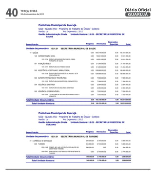 40   teRçA-feiRA
     20 de dezembro de 2011
                                                                                                                                      Diário Oficial
                                                                                                                                       GUARUJÁ

                          
                          
                                      
                           
                                  

                                                                                                                  
                                                                                               

           16.01.01               SECRETARIA MUNICIPAL DE SAUDE

               10                                                                    0,00   165.318.000,00          0,00   165.318.000,00

                   122                                                 0,00    18.631.000,00          0,00    18.631.000,00

                             1001.2158                  0,00    18.631.000,00          0,00    18.631.000,00
                                       

                   301                                                      0,00    21.294.000,00          0,00    21.294.000,00
                             1001.2157                        0,00    21.294.000,00          0,00    21.294.000,00

                   302                               0,00   108.668.000,00          0,00   108.668.000,00

                             1001.2159             0,00   108.668.000,00          0,00   108.668.000,00
                                       

                   303                                   0,00     7.599.000,00          0,00     7.599.000,00

                             1001.2160              0,00     7.599.000,00          0,00     7.599.000,00

                   304                                                0,00     2.094.000,00          0,00     2.094.000,00
                             1001.2161                  0,00     2.094.000,00          0,00     2.094.000,00

                   305                                           0,00     7.032.000,00          0,00     7.032.000,00

                             1001.2162          0,00     7.032.000,00          0,00     7.032.000,00
                                       

                                                               0,00   165.318.000,00          0,00   165.318.000,00

                                                                    0,00   165.318.000,00          0,00   165.318.000,00




                          
                          
                                      
                           
                                  

                                                                                                                  
                                                                                               

           18.01.01               SECRETARIA MUNICIPAL DE TURISMO

               23                                                344.000,00     2.745.000,00          0,00     3.089.000,00

                   695                                                       344.000,00     2.745.000,00          0,00     3.089.000,00

                             2002.1026      344.000,00             0,00          0,00      344.000,00
                                       
                             2002.2057           0,00     2.745.000,00          0,00     2.745.000,00
                                       

                                                         344.000,00     2.745.000,00          0,00     3.089.000,00

                                                              344.000,00     2.745.000,00          0,00     3.089.000,00




                                                                                                 
 