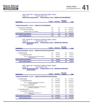 Diário Oficial
 GUARUJÁ
                           
                                                                                                                          teRçA-feiRA
                                                                                                                          20 de dezembro de 2011
                                                                                                                                                   41
                           
                                       
                            

                                                                                                                
                                                                                           


            19.01.01              RESERVA DE CONTINGENCIA

                99                                               0,00            0,00           0,00   4.486.000,00

                    999                                          0,00            0,00           0,00   4.486.000,00

                              9999.9999                         0,00            0,00           0,00   4.486.000,00

                                                              0,00           0,00           0,00   4.486.000,00

                                                                   0,00           0,00           0,00   4.486.000,00

                           
                           
                                       
                            
                                   

                                                                                                                
                                                                                           

            20.01.01              UNIDADE DE PROJETOS ESPECIAIS

                04                                                         0,00      758.000,00           0,00    758.000,00

                    122                                              0,00      758.000,00           0,00    758.000,00

                              4004.2193           0,00      758.000,00           0,00    758.000,00
                                        

                                                              0,00     758.000,00           0,00     758.000,00

                                                                   0,00     758.000,00           0,00     758.000,00

                           
                           
                                       
                            
                                   

                                                                                                                
                                                                                           

            21.01.01              UNIDADE DE ASSUNTOS ESTRATEGICOS

                04                                                         0,00    7.577.000,00           0,00   7.577.000,00

                    122                                              0,00    5.580.000,00           0,00   5.580.000,00

                              4004.2194           0,00    5.580.000,00           0,00   5.580.000,00
                                        

                    126                                         0,00    1.997.000,00           0,00   1.997.000,00
                              4001.2186        0,00    1.997.000,00           0,00   1.997.000,00
                                        

                08                                                    0,00      612.000,00           0,00    612.000,00

                    244                                         0,00      612.000,00           0,00    612.000,00

                              4004.2003                   0,00      612.000,00           0,00    612.000,00
                                                                                 

                                                              0,00   8.189.000,00           0,00   8.189.000,00

                                                                   0,00    8.189.000,00          0,00   8.189.000,00
 