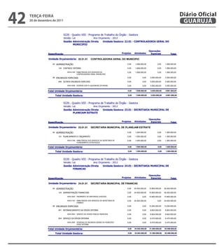 42   teRçA-feiRA
     20 de dezembro de 2011

                                 
                                                                                                                                                        Diário Oficial
                                                                                                                                                         GUARUJÁ

                                 
                                             
                                  
                                         

                                                                                                                        
                                                                                                      

                  22.01.01               CONTROLADORIA GERAL DO MUNICIPIO

                      04                                                           0,00     1.836.000,00            0,00    1.836.000,00

                          124                                                   0,00     1.836.000,00            0,00    1.836.000,00

                                    4004.2195                        0,00     1.836.000,00            0,00    1.836.000,00
                                              

                      28                                                      0,00            0,00     3.055.000,00    3.055.000,00

                          846                                          0,00            0,00     3.055.000,00    3.055.000,00

                                    4004.0006                 0,00            0,00     3.055.000,00    3.055.000,00

                                                                      0,00    1.836.000,00    3.055.000,00    4.891.000,00

                                                                           0,00    1.836.000,00    3.055.000,00    4.891.000,00
                                 
                                 
                                             
                                  
                                         

                                                                                                                        
                                                                                                      

                  23.01.01               SECRETARIA MUNICIPAL DE PLANEJAM ESTRATE

                      04                                                           0,00     1.005.000,00            0,00    1.005.000,00

                          121                                           0,00     1.005.000,00            0,00    1.005.000,00

                                    4004.2196          0,00     1.005.000,00            0,00    1.005.000,00
                                              

                                                                      0,00    1.005.000,00            0,00    1.005.000,00

                                                                           0,00    1.005.000,00            0,00    1.005.000,00
                                 
                                 
                                             
                                  
                                         

                                                                                                                        
                                                                                                      

                  24.01.01               SECRETARIA MUNICIPAL DE FINANCAS

                      04                                                           0,00    24.402.000,00   15.800.000,00   40.202.000,00

                          123                                           0,00    24.402.000,00   15.800.000,00   40.202.000,00

                                    4004.0003                  0,00            0,00    15.800.000,00   15.800.000,00

                                    4004.2197          0,00    24.402.000,00            0,00   24.402.000,00
                                              

                      28                                                      0,00            0,00    15.294.000,00   15.294.000,00
                                                                                                       
                          841                                  0,00            0,00   8.824.000,00    8.824.000,00

                                    4004.0004               0,00            0,00     8.824.000,00    8.824.000,00

                          843                                          0,00            0,00     6.470.000,00    6.470.000,00

                                    4004.0005        0,00            0,00     6.470.000,00    6.470.000,00
                                              

                                                                      0,00   24.402.000,00   31.094.000,00   55.496.000,00

                                                                           0,00   24.402.000,00   31.094.000,00   55.496.000,00
 