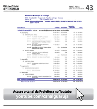 Diário Oficial
 GUARUJÁ
                                                                                                                          teRçA-feiRA
                                                                                                                          20 de dezembro de 2011
                                                                                                                                                        43
                            
                            
                                        
                             
                                    

                                                                                                                         
                                                                                                      

             25.01.01              SECRETARIA MUNICIPAL DE DES E GEST URBAN

                 15                                                           62.995.000,00    103.281.000,00          0,00   166.276.000,00

                     451                                         62.595.000,00     31.025.000,00          0,00    93.620.000,00

                               2001.1016            43.529.000,00              0,00          0,00    43.529.000,00

                               2001.1017                   7.066.000,00              0,00          0,00     7.066.000,00
                               2001.1018        500.000,00              0,00          0,00      500.000,00
                                         
                                         
                               2001.1038            11.500.000,00              0,00          0,00    11.500.000,00
                                         
                               2001.2198               0,00     31.025.000,00          0,00    31.025.000,00
                                         

                     452                                                  400.000,00     72.256.000,00          0,00    72.656.000,00

                               3001.1024               200.000,00              0,00          0,00      200.000,00
                                         
                               3001.2199                       0,00     72.256.000,00          0,00    72.256.000,00

                               3003.1025           200.000,00              0,00          0,00      200.000,00

                 16                                                           75.093.000,00              0,00          0,00    75.093.000,00

                     482                                               75.093.000,00              0,00          0,00    75.093.000,00

                               1005.1074            75.093.000,00              0,00          0,00    75.093.000,00
                                         

                 17                                                          27.408.000,00              0,00          0,00    27.408.000,00

                     512                                       27.408.000,00              0,00          0,00    27.408.000,00

                               2001.1019                             27.408.000,00              0,00          0,00    27.408.000,00

                 26                                                           4.190.000,00              0,00          0,00     4.190.000,00

                     781                                                4.190.000,00              0,00          0,00     4.190.000,00

                               2001.1082      4.190.000,00              0,00          0,00     4.190.000,00
                                         

                                                            169.686.000,00   103.281.000,00          0,00   272.967.000,00

                                                                 169.686.000,00   103.281.000,00          0,00   272.967.000,00




        Acesse o canal da Prefeitura no Youtube
           youtube.com/canalguaruja
                                                                                                        
 