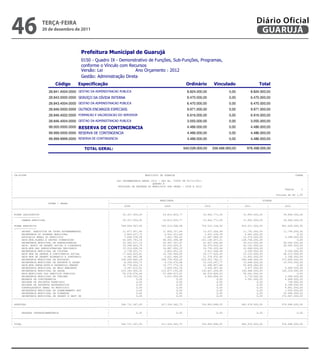 46                  teRçA-feiRA
                    20 de dezembro de 2011
                                                                                                                                                                     Diário Oficial
                                                                                                                                                                      GUARUJÁ

                                               
                                               
                                               
                                                               
                                               
                                                                                                                                  
                         28.841.4004.0000                                              8.824.000,00                 0,00          8.824.000,00
                         28.843.0000.0000                                                    6.470.000,00                 0,00          6.470.000,00
                         28.843.4004.0000                                              6.470.000,00                 0,00          6.470.000,00
                         28.846.0000.0000                                                    9.971.000,00                 0,00          9.971.000,00
                         28.846.4002.0000                                           6.916.000,00                 0,00          6.916.000,00
                         28.846.4004.0000                                              3.055.000,00                 0,00          3.055.000,00
                         99.000.0000.0000                                                      4.486.000,00                 0,00          4.486.000,00
                         99.999.0000.0000                                                      4.486.000,00                 0,00          4.486.000,00
                         99.999.9999.0000                                                      4.486.000,00                 0,00          4.486.000,00

                                                                                                        640.029.000,00     336.469.000,00          976.498.000,00




� -----------------------------------------------------------------------------------------------------------------------------------------------------------------------------------------------------
| CN-SIFPM                                                                                MUNICIPIO DE GUARUJA                                                                                 CONAM    |
|                                                                                                                                                                                                       |
|                                                                      LEI ORCAMENTARIA ANUAL 2012 - LEI No. 03904 DE 05/12/2011                                                                        |
|                                                                                              QUADRO X                                                                                                 |
|                                                                       EVOLUCAO DA DESPESA DO MUNICIPIO POR ORGAO - 2008 A 2012                                                                        |
|                                                                                                                                                                                       Pagina     1    |
|                                                                                                                                                                                                       |
|                                                                                                                                                                                 Valores em R$ 1,00    |
|------------------------------------------------------------------------------------------------------------------------------------------------------------------------------------------------------|
|                                                                |                                  REALIZADA                                    |                        FIXADA                        |
|                         PODER / ORGAO                          |-------------------------------------------------------------------------------------------------------------------------------------|
|                                                                |          2008           |           2009           |           2010           |           2011            |          2012            |
|------------------------------------------------------------------------------------------------------------------------------------------------------------------------------------------------------|
|                                                                |                         |                          |                          |                           |                          |
| PODER LEGISLATIVO                                              |         20.327.000,00   |          24.812.833,77   |          23.462.771,99   |          31.805.000,00    |         34.869.000,00    |
| -----------------                                              |                         |                          |                          |                           |                          |
|       CAMARA MUNICIPAL                                         |         20.327.000,00   |          24.812.833,77   |          23.462.771,99   |          31.805.000,00    |         34.869.000,00    |
|                                                                |                         |                          |                          |                           |                          |
| PODER EXECUTIVO                                                |        544.404.367,45   |         592.513.508,98   |         703.531.126,06   |         810.671.000,00    |        941.629.000,00    |
| ---------------                                                |                         |                          |                          |                           |                          |
|       SECRET. EXECUTIVA DE COORD GOVERNAMENTAL                 |         11.877.457,40   |          11.856.757,44   |          13.037.054,99   |          11.791.000,00    |         11.749.000,00    |
|       SECRETARIA DO GOVERNO MUNICIPAL                          |          2.843.037,73   |           4.412.311,64   |           3.931.230,39   |           4.441.000,00    |                  0,00    |
|       ADVOCACIA GERAL DO MUNICIPIO                             |          7.649.534,58   |           7.402.784,05   |          11.487.889,20   |          12.574.000,00    |          9.288.000,00    |
|       SECR.MUN.PLANEJ.E GESTAO FINANCEIRA                      |         63.695.743,18   |          96.902.294,98   |         101.184.657,21   |         128.706.000,00    |                  0,00    |
|       SECRETARIA MUNICIPAL DE ADMINISTRACAO                    |         22.942.517,13   |          20.997.357,87   |          22.607.240,89   |          29.213.000,00    |         28.042.000,00    |
|       SECR. MUNIC DE DESENV SOCIAL E CIDADANIA                 |         19.349.803,76   |          20.419.009,31   |          24.570.509,00   |          30.191.000,00    |         28.465.000,00    |
|       SECR.MUN.DAS ADMINISTRACOES REGIONAIS                    |         15.319.908,54   |          16.487.952,15   |          29.754.205,96   |          22.696.000,00    |                  0,00    |
|       SECRETARIA MUNICIPAL DE CULTURA                          |          2.738.431,71   |           2.803.651,22   |           5.911.546,69   |           6.093.000,00    |          8.200.000,00    |
|       SECR MUN DE DEFESA E CONVIVENCIA SOCIAL                  |         17.426.623,81   |          23.700.449,85   |          24.177.020,20   |          25.153.000,00    |         48.215.000,00    |
|       SECR MUN DE DESENV ECONOMICO E PORTUARIO                 |          9.382.640,98   |           9.621.464,55   |          11.374.972,80   |          11.802.000,00    |          2.290.000,00    |
|       SECRETARIA MUNICIPAL DE EDUCACAO                         |        169.008.865,24   |         186.759.559,26   |         219.352.782,11   |         244.646.000,00    |        273.689.000,00    |
|       SECRETARIA MUNICIPAL DE ESPORTE E LAZER                  |          8.399.000,72   |           9.139.470,88   |          10.163.247,77   |          10.648.000,00    |         10.552.000,00    |
|       SECR.MUN.INFRA-ESTR.E DESENVOLV.URBANO                   |         32.776.462,14   |          14.777.773,19   |          21.498.857,86   |          55.834.000,00    |                  0,00    |
|       SECRETARIA MUNICIPAL DE MEIO AMBIENTE                    |          3.347.010,81   |           2.800.053,35   |           3.436.967,46   |           3.977.000,00    |          4.940.000,00    |
|       SECRETARIA MUNICIPAL DE SAUDE                            |        103.140.400,52   |         112.877.155,28   |         130.607.204,90   |         149.488.000,00    |        165.318.000,00    |
|       SECR.MUNICIPAL DOS SERVICOS PUBLICOS                     |         50.076.676,64   |          47.944.013,52   |          66.510.844,43   |          54.061.000,00    |                  0,00    |
|       SECRETARIA MUNICIPAL DE TURISMO                          |          4.430.252,56   |           3.611.450,44   |           3.924.894,20   |           5.776.000,00    |          3.089.000,00    |
|       RESERVA DE CONTINGENCIA                                  |                  0,00   |                   0,00   |                   0,00   |           3.581.000,00    |          4.486.000,00    |
|       UNIDADE DE PROJETOS ESPECIAIS                            |                  0,00   |                   0,00   |                   0,00   |                   0,00    |            758.000,00    |
|       UNIDADE DE ASSUNTOS ESTRATEGICOS                         |                  0,00   |                   0,00   |                   0,00   |                   0,00    |          8.189.000,00    |
|       CONTROLADORIA GERAL DO MUNICIPIO                         |                  0,00   |                   0,00   |                   0,00   |                   0,00    |          4.891.000,00    |
|       SECRETARIA MUNICIPAL DE PLANEJAMENTO EST                 |                  0,00   |                   0,00   |                   0,00   |                   0,00    |          1.005.000,00    |
|       SECRETARIA MUNICIPAL DE FINANCAS                         |                  0,00   |                   0,00   |                   0,00   |                   0,00    |         55.496.000,00    |
|       SECRETARIA MUNICIPAL DE DESENV E GEST UR                 |                  0,00   |                   0,00   |                   0,00   |                   0,00    |        272.967.000,00    |
|------------------------------------------------------------------------------------------------------------------------------------------------------------------------------------------------------|
|                                                                |                         |                          |                          |                           |                          |
| SUBTOTAL                                                       |        564.731.367,45   |         617.326.342,75   |         726.993.898,05   |         842.476.000,00    |        976.498.000,00    |
|------------------------------------------------------------------------------------------------------------------------------------------------------------------------------------------------------|
|                                                                |                         |                          |                          |                           |                          |
|       DESPESA INTRAORCAMENTARIA                                |                  0,00   |                   0,00   |                   0,00   |                   0,00    |                  0,00    |
|                                                                |                         |                          |                          |                           |                          |
|------------------------------------------------------------------------------------------------------------------------------------------------------------------------------------------------------|
|                                                                |                         |                          |                          |                           |                          |
| TOTAL                                                          |        564.731.367,45   |         617.326.342,75   |         726.993.898,05   |         842.476.000,00    |        976.498.000,00    |
 ------------------------------------------------------------------------------------------------------------------------------------------------------------------------------------------------------
 