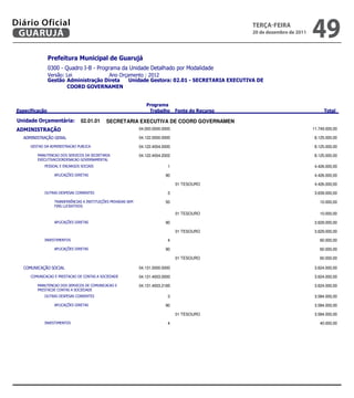 Diário Oficial
 GUARUJÁ
                                                                                                         teRçA-feiRA
                                                                                                         20 de dezembro de 2011
                                                                                                                                     49
                 
                 
                             
                  
                         


                                                                      
                                                                                                      

              02.01.01      SECRETARIA EXECUTIVA DE COORD GOVERNAMEN
                                                      04.000.0000.0000                                                  11.749.000,00

                                                04.122.0000.0000                                                   8.125.000,00

                                    04.122.4004.0000                                                   8.125.000,00

                             04.122.4004.2002                                                   8.125.000,00
            
                                                       1                                                    4.426.000,00

                                                              90                                                    4.426.000,00

                                                                                      01 TESOURO                                      4.426.000,00

                                                        3                                                    3.639.000,00

                                     50                                                      10.000,00
                     

                                                                                      01 TESOURO                                        10.000,00

                                                              90                                                    3.629.000,00

                                                                                      01 TESOURO                                      3.629.000,00

                                                                    4                                                      60.000,00

                                                              90                                                      60.000,00

                                                                                      01 TESOURO                                        60.000,00

                                                 04.131.0000.0000                                                   3.624.000,00

                      04.131.4003.0000                                                   3.624.000,00

                          04.131.4003.2185                                                   3.624.000,00
            
                                                        3                                                    3.584.000,00

                                                              90                                                    3.584.000,00

                                                                                      01 TESOURO                                      3.584.000,00

                                                                    4                                                      40.000,00



                                                                                                        
 