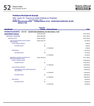 52              teRçA-feiRA
                20 de dezembro de 2011
                                                                                                                    Diário Oficial
                                                                                                                     GUARUJÁ

                 
                 
                             
                  
                         


                                                                     
                                                                                                    

             07.01.01      SECRETARIA MUNICIPAL DE DES SOCIAL E CID
                                                08.000.0000.0000                                                 20.677.000,00

                                          08.244.0000.0000                                                 20.677.000,00

                                                08.244.1004.0000                                                 20.677.000,00

                         08.244.1004.1079                                                   651.000,00
           
                                                       3                                                     10.000,00

                                                             90                                                     10.000,00

                                                                                     01 TESOURO                                       10.000,00

                                                                   4                                                    641.000,00

                                                             90                                                    641.000,00

                                                                                     01 TESOURO                                      641.000,00

                           08.244.1004.2018                                                 20.011.000,00
           
                                                      1                                                  10.205.000,00

                                                             90                                                  10.205.000,00

                                                                                     01 TESOURO                                    10.205.000,00

                                                       3                                                   9.556.000,00

                                    50                                                   3.000.000,00
                    

                                                                                     01 TESOURO                                     3.000.000,00

                                                             90                                                   6.556.000,00

                                                                                     01 TESOURO                                     6.556.000,00

                                                                   4                                                    250.000,00

                                                             90                                                    250.000,00

                                                                                     01 TESOURO                                      250.000,00



                                                                                                      
 