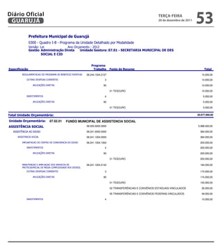 Diário Oficial
 GUARUJÁ
                                                                                                                 teRçA-feiRA
                                                                                                                 20 de dezembro de 2011
                                                                                                                                             53
                 
                 
                             
                  
                         


                                                                 
                                                                                                               
              08.244.1004.2127                                                                   15.000,00
                                                   3                                                                    10.000,00

                                                         90                                                                    10.000,00

                                                                                 01 TESOURO                                                      10.000,00

                                                               4                                                                     5.000,00

                                                         90                                                                     5.000,00

                                                                                 01 TESOURO                                                       5.000,00


                                                                                                                   20.677.000,00

            07.02.01     FUNDO MUNICIPAL DE ASSISTENCIA SOCIAL
                                            08.000.0000.0000                                                                 5.988.000,00

                                          08.241.0000.0000                                                                  384.000,00

                                            08.241.1004.0000                                                                  384.000,00

                 08.241.1004.1063                                                                  200.000,00
                                                               4                                                                   200.000,00

                                                         90                                                                   200.000,00

                                                                                 01 TESOURO                                                     200.000,00

                       08.241.1004.2142                                                                  184.000,00
           
                                                   3                                                                   174.000,00

                                                         90                                                                   174.000,00

                                                                                 01 TESOURO                                                     100.000,00

                                                                                 02 TRANSFERÊNCIAS E CONVÊNIOS ESTADUAIS-VINCULADOS              26.000,00

                                                                                 05 TRANSFERÊNCIAS E CONVÊNIOS FEDERAIS-VINCULADOS               48.000,00

                                                               4                                                                    10.000,00




                                                                                                                 
 