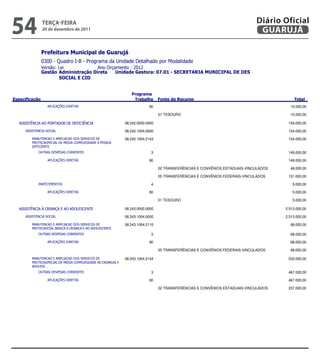 54               teRçA-feiRA
                 20 de dezembro de 2011
                                                                                                                                  Diário Oficial
                                                                                                                                   GUARUJÁ

                 
                 
                             
                  
                         


                                                                    
                                                                                                                  
                                                            90                                                                    10.000,00

                                                                                    01 TESOURO                                                      10.000,00

                           08.242.0000.0000                                                                  154.000,00

                                               08.242.1004.0000                                                                  154.000,00

                          08.242.1004.2143                                                                  154.000,00
           
           
                                                      3                                                                   149.000,00

                                                            90                                                                   149.000,00

                                                                                    02 TRANSFERÊNCIAS E CONVÊNIOS ESTADUAIS-VINCULADOS              48.000,00

                                                                                    05 TRANSFERÊNCIAS E CONVÊNIOS FEDERAIS-VINCULADOS              101.000,00

                                                                  4                                                                     5.000,00

                                                            90                                                                     5.000,00

                                                                                    01 TESOURO                                                       5.000,00

                           08.243.0000.0000                                                                 2.513.000,00

                                               08.243.1004.0000                                                                 2.513.000,00

                          08.243.1004.2110                                                                   68.000,00
           
                                                      3                                                                    68.000,00

                                                            90                                                                    68.000,00

                                                                                    05 TRANSFERÊNCIAS E CONVÊNIOS FEDERAIS-VINCULADOS               68.000,00

                          08.243.1004.2144                                                                  533.000,00
           
           
                                                      3                                                                   467.000,00

                                                            90                                                                   467.000,00

                                                                                    02 TRANSFERÊNCIAS E CONVÊNIOS ESTADUAIS-VINCULADOS             237.000,00



                                                                                                                    
 