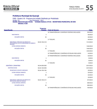Diário Oficial
 GUARUJÁ
                                                                                                                   teRçA-feiRA
                                                                                                                   20 de dezembro de 2011
                                                                                                                                               55
                 
                 
                             
                  
                         


                                                                   
                                                                                                                 
                                                                                   05 TRANSFERÊNCIAS E CONVÊNIOS FEDERAIS-VINCULADOS              230.000,00

                                                                 4                                                                    66.000,00

                                                           90                                                                    66.000,00

                                                                                   01 TESOURO                                                      66.000,00

                         08.243.1004.2145                                                                 1.912.000,00
           
           
                                                     3                                                                  1.906.000,00

                                                           90                                                                  1.906.000,00

                                                                                   01 TESOURO                                                    1.800.000,00

                                                                                   02 TRANSFERÊNCIAS E CONVÊNIOS ESTADUAIS-VINCULADOS              44.000,00

                                                                                   05 TRANSFERÊNCIAS E CONVÊNIOS FEDERAIS-VINCULADOS               62.000,00

                                                                 4                                                                     6.000,00

                                                           90                                                                     6.000,00

                                                                                   01 TESOURO                                                       6.000,00

                                        08.244.0000.0000                                                                 2.937.000,00

                                              08.244.1004.0000                                                                 2.937.000,00

                               08.244.1004.1064                                                                   32.000,00
                                                     3                                                                    32.000,00

                                                           90                                                                    32.000,00

                                                                                   01 TESOURO                                                      32.000,00

                         08.244.1004.2141                                                                  357.000,00
           
                                                     3                                                                   288.000,00

                                                           90                                                                   288.000,00

                                                                                   02 TRANSFERÊNCIAS E CONVÊNIOS ESTADUAIS-VINCULADOS             180.000,00



                                                                                                                  
 