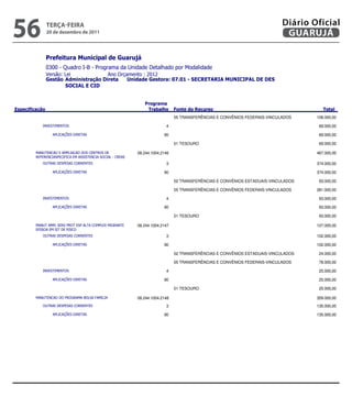 56              teRçA-feiRA
                20 de dezembro de 2011
                                                                                                                              Diário Oficial
                                                                                                                               GUARUJÁ

                
                
                            
                 
                        


                                                                
                                                                                                             
                                                                                05 TRANSFERÊNCIAS E CONVÊNIOS FEDERAIS-VINCULADOS              108.000,00

                                                              4                                                                    69.000,00

                                                        90                                                                    69.000,00

                                                                                01 TESOURO                                                      69.000,00

                       08.244.1004.2146                                                                  467.000,00
         
                                                  3                                                                   374.000,00

                                                        90                                                                   374.000,00

                                                                                02 TRANSFERÊNCIAS E CONVÊNIOS ESTADUAIS-VINCULADOS              93.000,00

                                                                                05 TRANSFERÊNCIAS E CONVÊNIOS FEDERAIS-VINCULADOS              281.000,00

                                                              4                                                                    93.000,00

                                                        90                                                                    93.000,00

                                                                                01 TESOURO                                                      93.000,00

              08.244.1004.2147                                                                  127.000,00
         
                                                  3                                                                   102.000,00

                                                        90                                                                   102.000,00

                                                                                02 TRANSFERÊNCIAS E CONVÊNIOS ESTADUAIS-VINCULADOS              24.000,00

                                                                                05 TRANSFERÊNCIAS E CONVÊNIOS FEDERAIS-VINCULADOS               78.000,00

                                                              4                                                                    25.000,00

                                                        90                                                                    25.000,00

                                                                                01 TESOURO                                                      25.000,00

                        08.244.1004.2148                                                                  359.000,00
                                                  3                                                                   135.000,00

                                                        90                                                                   135.000,00




                                                                                                               
 