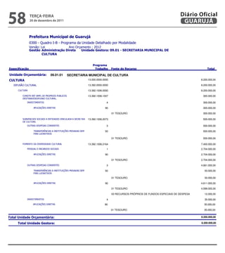 58                teRçA-feiRA
                  20 de dezembro de 2011
                                                                                                                                    Diário Oficial
                                                                                                                                     GUARUJÁ

                  
                  
                              
                   
                          


                                                                      
                                                                                                                    

             09.01.01      SECRETARIA MUNICIPAL DE CULTURA
                                                            13.000.0000.0000                                                                 8.200.000,00

                                                   13.392.0000.0000                                                                 8.200.000,00

                                                            13.392.1006.0000                                                                 8.200.000,00

                              13.392.1006.1007                                                                   300.000,00
           
                                                                    4                                                                    300.000,00

                                                              90                                                                    300.000,00

                                                                                      01 TESOURO                                                      300.000,00

              13.392.1006.2073                                                                   500.000,00
           
                                                        3                                                                    500.000,00

                                     50                                                                    500.000,00
                    

                                                                                      01 TESOURO                                                      500.000,00

                                   13.392.1006.2164                                                                 7.400.000,00
                                                       1                                                                  2.704.000,00

                                                              90                                                                  2.704.000,00

                                                                                      01 TESOURO                                                    2.704.000,00

                                                        3                                                                  4.661.000,00
                  
                                     50                                                                     50.000,00
                  
                    

                                      01 TESOURO                                                                        50.000,00
                   
                                               90                                                                                 4.611.000,00
                            
                                                                                      01 TESOURO                                                    4.599.000,00

                                                                                      03 RECURSOS PRÓPRIOS DE FUNDOS ESPECIAIS DE DESPESA              12.000,00
                                                                      

                                                          
                                                                              4                                                          
                                                                                                                                                       35.000,00
                                                              90                                                                     35.000,00
                                                                                    01 TESOURO                       
                                                                                                                                                       35.000,00


                                                                                                                          8.200.000,00

                                                                                                                               8.200.000,00
 