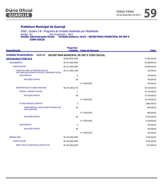 Diário Oficial
 GUARUJÁ
                                                                                                        teRçA-feiRA
                                                                                                        20 de dezembro de 2011
                                                                                                                                    59
                
                
                            
                 
                        


                                                                     
                                                                                                      

             10.01.01      SECRETARIA MUNICIPAL DE DEF E CONV SOCIAL
                                                 06.000.0000.0000                                                   27.550.000,00

                                                      06.181.0000.0000                                                   25.208.000,00

                                                    06.181.3003.0000                                                   25.208.000,00

                             06.181.3003.1008                                                     100.000,00
           
                                                                   4                                                      100.000,00

                                                             90                                                      100.000,00

                                                                                     01 TESOURO                                        100.000,00

                                06.181.3003.2178                                                   25.108.000,00
                                                      1                                                    19.145.000,00

                                                             90                                                    19.145.000,00

                                                                                     01 TESOURO                                      19.145.000,00

                                                       3                                                     5.863.000,00

                                    50                                                      485.000,00
                    

                                                                                     01 TESOURO                                        485.000,00

                                                             90                                                     5.378.000,00

                                                                                     01 TESOURO                                       5.378.000,00

                                                                   4                                                      100.000,00

                                                             90                                                      100.000,00

                                                                                     01 TESOURO                                        100.000,00

                                                      06.182.0000.0000                                                    2.342.000,00

                                                    06.182.3003.0000                                                    2.342.000,00

                          06.182.3003.2025                                                    1.815.000,00



                                                                                                       
 
