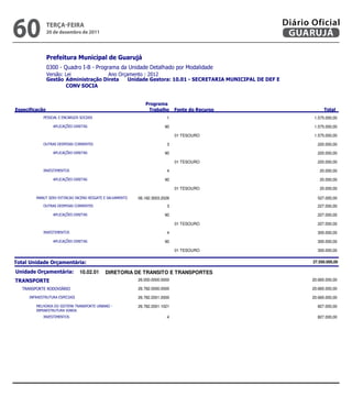60              teRçA-feiRA
                20 de dezembro de 2011
                                                                                                                Diário Oficial
                                                                                                                 GUARUJÁ

                
                
                            
                 
                        


                                                                
                                                                                                
                                                 1                                                    1.575.000,00

                                                        90                                                    1.575.000,00

                                                                                01 TESOURO                                      1.575.000,00

                                                  3                                                     220.000,00

                                                        90                                                     220.000,00

                                                                                01 TESOURO                                       220.000,00

                                                              4                                                      20.000,00

                                                        90                                                      20.000,00

                                                                                01 TESOURO                                        20.000,00

              06.182.3003.2026                                                    527.000,00
                                                  3                                                     227.000,00

                                                        90                                                     227.000,00

                                                                                01 TESOURO                                       227.000,00

                                                              4                                                     300.000,00

                                                        90                                                     300.000,00

                                                                                01 TESOURO                                       300.000,00

                                                                                                    27.550.000,00

              10.02.01   DIRETORIA DE TRANSITO E TRANSPORTES
                                                   26.000.0000.0000                                                  20.665.000,00

                                        26.782.0000.0000                                                  20.665.000,00

                                     26.782.2001.0000                                                  20.665.000,00

                     26.782.2001.1021                                                    827.000,00
           
                                                              4                                                     827.000,00




                                                                                                 
 