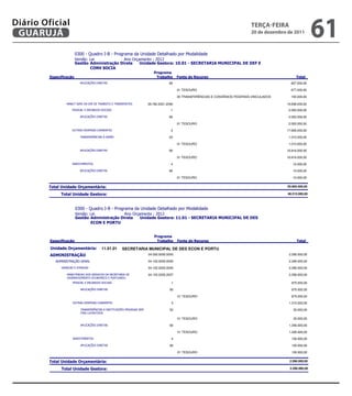 Diário Oficial
 GUARUJÁ                 
                         
                         
                                              
                                                                                                                                    teRçA-feiRA
                                                                                                                                    20 de dezembro de 2011
                                                                                                                                                                            61
                         
                          
                                 
                                     
                          
                                 
                                                                             
                                                                                                                            
                                                           
                                                                                    90                                                                       827.000,00
                                                                                                                            
                                                                                             01 TESOURO                                                      677.000,00
                                                                     90                                                                    827.000,00
                                                                                             05 TRANSFERÊNCIAS E CONVÊNIOS FEDERAIS-VINCULADOS               150.000,00
                                                                                             01 TESOURO                                                      677.000,00
                               26.782.2001.2046                                                                 19.838.000,00
                                                                                             05 TRANSFERÊNCIAS E CONVÊNIOS FEDERAIS-VINCULADOS                150.000,00
                                                               1                                                                  2.002.000,00
                               26.782.2001.2046                                                                 19.838.000,00
                                                                      90                                                                  2.002.000,00
                                                               1                                                                  2.002.000,00
                                                                                             01 TESOURO                                                     2.002.000,00
                                                                     90                                                                   2.002.000,00
                                                               3                                                                  17.826.000,00
                                                                                             01 TESOURO                                                     2.002.000,00
                                                                 20                                                                   1.010.000,00
                                                               3                                                                  17.826.000,00
                                                                                             01 TESOURO                                                     1.010.000,00
                                                                 20                                                                   1.010.000,00
                                                                     90                                                                  16.816.000,00
                                                                                             01 TESOURO                                                     1.010.000,00
                                                                                             01 TESOURO                                                    16.816.000,00
                                                                     90                                                                  16.816.000,00
                                                                           4                                                                      10.000,00
                                                                                             01 TESOURO                                                    16.816.000,00
                                                                     90                                                                      10.000,00
                                                                           4                                                                      10.000,00
                                                                                             01 TESOURO                                                        10.000,00
                                                                     90                                                                      10.000,00

                                                                  01 TESOURO                                                        10.000,00
                                                                                                                                                           20.665.000,00

              
        
                                                                                                                                                           48.215.000,00
                                                                                                                                                           20.665.000,00
                         
                                                                                                                                     48.215.000,00
                         
                                     
                          
                                 


                                                                              
                                                                                                                            

                     11.01.01      SECRETARIA MUNICIPAL DE DES ECON E PORTU
                                                                                                                            
                                                             04.000.0000.0000                                                                  2.290.000,00

                                                     04.122.0000.0000                                    
                                                                                                                                                            2.290.000,00

                                                         04.122.2002.0000                                                                  2.290.000,00

                                 04.122.2002.2027                                                                  2.290.000,00
                  
                                                               1                                                                    875.000,00

                                                                     90                                                                     875.000,00

                                                                                             01 TESOURO                                                       875.000,00

                                                                3                                                                  1.315.000,00

                                            50                                                                      20.000,00
                            

                                                                                             01 TESOURO                                                        20.000,00

                                                                     90                                                                   1.295.000,00

                                                                                             01 TESOURO                                                     1.295.000,00

                                                                            4                                                                    100.000,00

                                                                     90                                                                     100.000,00

                                                                                             01 TESOURO                                                       100.000,00


                                                                                                                                 2.290.000,00

                                                                                                                                       2.290.000,00
 