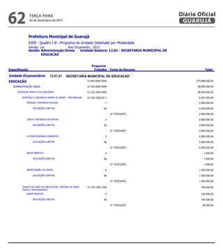 62               teRçA-feiRA
                 20 de dezembro de 2011
                                                                                                                    Diário Oficial
                                                                                                                     GUARUJÁ

                
                
                            
                 
                        


                                                                    
                                                                                                    

             12.01.01      SECRETARIA MUNICIPAL DE EDUCACAO
                                                         12.000.0000.0000                                                 273.689.000,00

                                              12.122.0000.0000                                                  38.655.000,00

                                    12.122.1002.0000                                                  38.655.000,00

              12.122.1002.0011                                                   8.201.000,00
                                                     1                                                    2.000.000,00

                                                            90                                                    2.000.000,00

                                                                                    01 TESOURO                                      2.000.000,00

                                                     2                                                    2.800.000,00

                                                            90                                                    2.800.000,00

                                                                                    01 TESOURO                                      2.800.000,00

                                                      3                                                    2.200.000,00

                                                            90                                                    2.200.000,00

                                                                                    01 TESOURO                                      2.200.000,00

                                                                  4                                                        1.000,00

                                                            90                                                        1.000,00

                                                                                    01 TESOURO                                          1.000,00

                                                          6                                                    1.200.000,00

                                                            90                                                    1.200.000,00

                                                                                    01 TESOURO                                      1.200.000,00

                12.122.1002.1044                                                    184.000,00
           
                                                                  4                                                     184.000,00

                                                            90                                                     184.000,00

                                                                                    01 TESOURO                                         28.000,00


                                                                                                     
 