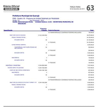 Diário Oficial
 GUARUJÁ
                                                                                                                     teRçA-feiRA
                                                                                                                     20 de dezembro de 2011
                                                                                                                                                 63
                
                
                            
                 
                        


                                                                     
                                                                                                                   
                                                                                     05 TRANSFERÊNCIAS E CONVÊNIOS FEDERAIS-VINCULADOS              156.000,00

                                    12.122.1002.2032                                                                30.270.000,00
                                                      1                                                                 24.125.000,00

                                                             90                                                                 24.125.000,00

                                                                                     01 TESOURO                                                   24.125.000,00

                                                       3                                                                  6.045.000,00

                                    50                                                                   520.000,00
                    

                                                                                     01 TESOURO                                                     520.000,00

                                                             90                                                                  5.525.000,00

                                                                                     01 TESOURO                                                    5.525.000,00

                                                                   4                                                                   100.000,00

                                                             90                                                                   100.000,00

                                                                                     01 TESOURO                                                     100.000,00

                                          12.244.0000.0000                                                                 7.457.000,00

                                     12.244.1002.0000                                                                 7.457.000,00

                            12.244.1002.1009                                                                  857.000,00
                                                                   4                                                                   857.000,00

                                                             90                                                                   857.000,00

                                                                                     01 TESOURO                                                     537.000,00

                                                                                     05 TRANSFERÊNCIAS E CONVÊNIOS FEDERAIS-VINCULADOS              320.000,00

               12.244.1002.2030                                                                 6.400.000,00
                                                      1                                                                  3.353.000,00

                                                             90                                                                  3.353.000,00

                                                                                     01 TESOURO                                                    3.353.000,00


                                                                                                                    
 