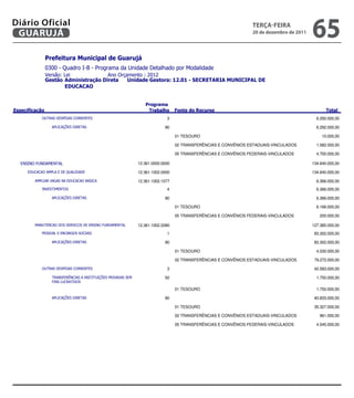Diário Oficial
 GUARUJÁ
                                                                                                                     teRçA-feiRA
                                                                                                                    20 de dezembro de 2011
                                                                                                                                                 65
                
                
                            
                 
                        


                                                                     
                                                                                                                   
                                                       3                                                                  6.292.000,00

                                                             90                                                                  6.292.000,00

                                                                                     01 TESOURO                                                       10.000,00

                                                                                     02 TRANSFERÊNCIAS E CONVÊNIOS ESTADUAIS-VINCULADOS            1.582.000,00

                                                                                     05 TRANSFERÊNCIAS E CONVÊNIOS FEDERAIS-VINCULADOS             4.700.000,00

                                                12.361.0000.0000                                                               134.640.000,00

                                     12.361.1002.0000                                                               134.640.000,00

                                 12.361.1002.1077                                                                 6.366.000,00
                                                                   4                                                                  6.366.000,00

                                                             90                                                                  6.366.000,00

                                                                                     01 TESOURO                                                    6.166.000,00

                                                                                     05 TRANSFERÊNCIAS E CONVÊNIOS FEDERAIS-VINCULADOS              200.000,00

                     12.361.1002.2080                                                               127.385.000,00
                                                      1                                                                 83.302.000,00

                                                             90                                                                 83.302.000,00

                                                                                     01 TESOURO                                                    4.030.000,00

                                                                                     02 TRANSFERÊNCIAS E CONVÊNIOS ESTADUAIS-VINCULADOS           79.272.000,00

                                                       3                                                                 42.583.000,00

                                    50                                                                  1.750.000,00
                    

                                                                                     01 TESOURO                                                    1.750.000,00

                                                             90                                                                 40.833.000,00

                                                                                     01 TESOURO                                                   35.327.000,00

                                                                                     02 TRANSFERÊNCIAS E CONVÊNIOS ESTADUAIS-VINCULADOS             961.000,00

                                                                                     05 TRANSFERÊNCIAS E CONVÊNIOS FEDERAIS-VINCULADOS             4.545.000,00


                                                                                                                    
 