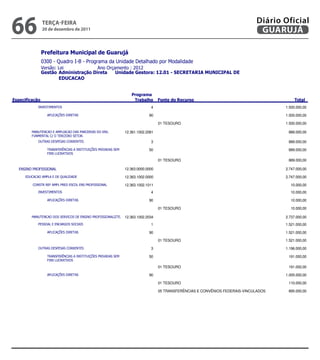 66               teRçA-feiRA
                 20 de dezembro de 2011
                                                                                                                                   Diário Oficial
                                                                                                                                    GUARUJÁ

                
                
                            
                 
                        


                                                                     
                                                                                                                   
                                                                   4                                                                  1.500.000,00

                                                             90                                                                  1.500.000,00

                                                                                     01 TESOURO                                                    1.500.000,00

                     12.361.1002.2081                                                                  889.000,00
           
                                                       3                                                                   889.000,00

                                    50                                                                   889.000,00
                    

                                                                                     01 TESOURO                                                     889.000,00

                                               12.363.0000.0000                                                                 2.747.000,00

                                     12.363.1002.0000                                                                 2.747.000,00

                12.363.1002.1011                                                                   10.000,00
                                                                   4                                                                    10.000,00

                                                             90                                                                    10.000,00

                                                                                     01 TESOURO                                                      10.000,00

               12.363.1002.2034                                                                 2.737.000,00
                                                      1                                                                  1.521.000,00

                                                             90                                                                  1.521.000,00

                                                                                     01 TESOURO                                                    1.521.000,00

                                                       3                                                                  1.196.000,00

                                    50                                                                   191.000,00
                    

                                                                                     01 TESOURO                                                     191.000,00

                                                             90                                                                  1.005.000,00

                                                                                     01 TESOURO                                                     110.000,00

                                                                                     05 TRANSFERÊNCIAS E CONVÊNIOS FEDERAIS-VINCULADOS              895.000,00



                                                                                                                    
 