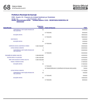 68               teRçA-feiRA
                 20 de dezembro de 2011
                                                                                                                                   Diário Oficial
                                                                                                                                    GUARUJÁ

                
                
                            
                 
                        


                                                                     
                                                                                                                   
                                    50                                                                   550.000,00
                    

                                                                                     01 TESOURO                                                     550.000,00

                                                             90                                                                  7.885.000,00

                                                                                     01 TESOURO                                                    7.885.000,00

                                                                   4                                                                   100.000,00

                                                             90                                                                   100.000,00

                                                                                     01 TESOURO                                                     100.000,00

                       12.365.1002.2037                                                                 5.500.000,00
                                                       3                                                                  5.500.000,00

                                    50                                                                  5.500.000,00
                    

                                                                                     01 TESOURO                                                    5.500.000,00

                                      12.366.0000.0000                                                                 4.345.000,00

                                     12.366.1002.0000                                                                 4.345.000,00

                          12.366.1002.2038                                                                 4.345.000,00
                                                      1                                                                  3.158.000,00

                                                             90                                                                  3.158.000,00

                                                                                     01 TESOURO                                                    3.151.000,00

                                                                                     02 TRANSFERÊNCIAS E CONVÊNIOS ESTADUAIS-VINCULADOS               7.000,00

                                                       3                                                                  1.177.000,00

                                    50                                                                    78.000,00
                    

                                                                                     01 TESOURO                                                      78.000,00

                                                             90                                                                  1.099.000,00

                                                                                     01 TESOURO                                                     949.000,00



                                                                                                                    
 