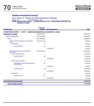 70                teRçA-feiRA
                  20 de dezembro de 2011
                                                                                                                     Diário Oficial
                                                                                                                      GUARUJÁ

                  
                  
                              
                   
                          


                                                                     
                                                                                                     

             13.01.01      SECRETARIA MUNICIPAL DE ESPORTE E LAZER
                                                  27.000.0000.0000                                                  10.552.000,00

                                              27.812.0000.0000                                                  10.552.000,00

                                                           27.812.1003.0000                                                  10.552.000,00

                   27.812.1003.1014                                                     50.000,00
           
                                                                   4                                                      50.000,00

                                                             90                                                      50.000,00

                                                                                     01 TESOURO                                        50.000,00

                         27.812.1003.2042                                                  10.502.000,00
           
                                                      1                                                    7.012.000,00

                                                             90                                                    7.012.000,00

                                                                                     01 TESOURO                                      7.012.000,00

                                                       3                                                    3.440.000,00

                                    50                                                     140.000,00
                    

                                                                                     01 TESOURO                                       140.000,00

                                                             90                                                    3.300.000,00

                                                                                     01 TESOURO                                      3.300.000,00

                                                                   4                                                      50.000,00

                                                             90                                                      50.000,00

                                                                                     01 TESOURO                                        50.000,00


                                                                                                         10.552.000,00

                                                                                                              10.552.000,00




                                                                                                      
 