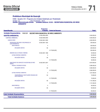 Diário Oficial
 GUARUJÁ
                                                                                                  teRçA-feiRA
                                                                                                  20 de dezembro de 2011
                                                                                                                              71
                
                
                            
                 
                        


                                                                
                                                                                                

             15.01.01      SECRETARIA MUNICIPAL DE MEIO AMBIENTE
                                            18.000.0000.0000                                                    4.940.000,00

                                          18.542.0000.0000                                                    4.940.000,00

                                               18.542.3001.0000                                                    4.940.000,00

                      18.542.3001.1022                                                     220.000,00
           
                                                             4                                                      220.000,00

                                                       90                                                      220.000,00

                                                                               01 TESOURO                                        220.000,00

                          18.542.3001.1088                                                      50.000,00
                                                 3                                                       50.000,00

                                                       90                                                       50.000,00

                                                                               01 TESOURO                                         50.000,00

              18.542.3001.2047                                                    4.670.000,00
           
                                                1                                                     3.384.000,00

                                                       90                                                     3.384.000,00

                                                                               01 TESOURO                                       3.384.000,00

                                                 3                                                     1.221.000,00
                
                              50                                                       70.000,00
                    
                
                                                                               01 TESOURO                                         70.000,00
                            
                 
                                             90                                                               1.151.000,00
                          
                                                                               01 TESOURO                                       1.151.000,00

                                                             4                                                       65.000,00

                    
                                                                
                                                                        90                                                        65.000,00
                                                                                               
                                                                               01 TESOURO                                         65.000,00
                                                                                                 
                                                                                                     4.940.000,00

                                                                                                          4.940.000,00
 
