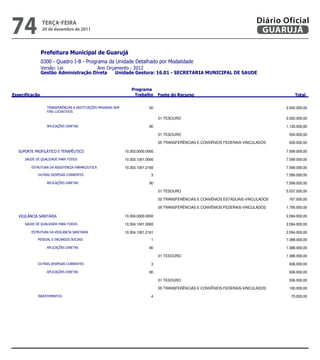 74               teRçA-feiRA
                 20 de dezembro de 2011
                                                                                                                                   Diário Oficial
                                                                                                                                    GUARUJÁ

                
                
                            
                 


                                                                     
                                                                                                                   

                                    50                                                                  2.020.000,00
                    

                                                                                     01 TESOURO                                                    2.020.000,00

                                                             90                                                                  1.130.000,00

                                                                                     01 TESOURO                                                     500.000,00

                                                                                     05 TRANSFERÊNCIAS E CONVÊNIOS FEDERAIS-VINCULADOS              630.000,00

                                 10.303.0000.0000                                                                 7.599.000,00

                                     10.303.1001.0000                                                                 7.599.000,00

                            10.303.1001.2160                                                                 7.599.000,00
                                                       3                                                                  7.599.000,00

                                                             90                                                                  7.599.000,00

                                                                                     01 TESOURO                                                    5.037.000,00

                                                                                     02 TRANSFERÊNCIAS E CONVÊNIOS ESTADUAIS-VINCULADOS             767.000,00

                                                                                     05 TRANSFERÊNCIAS E CONVÊNIOS FEDERAIS-VINCULADOS             1.795.000,00

                                              10.304.0000.0000                                                                 2.094.000,00

                                     10.304.1001.0000                                                                 2.094.000,00

                                10.304.1001.2161                                                                 2.094.000,00
                                                      1                                                                  1.388.000,00

                                                             90                                                                  1.388.000,00

                                                                                     01 TESOURO                                                    1.388.000,00

                                                       3                                                                   636.000,00

                                                             90                                                                   636.000,00

                                                                                     01 TESOURO                                                     536.000,00

                                                                                     05 TRANSFERÊNCIAS E CONVÊNIOS FEDERAIS-VINCULADOS              100.000,00

                                                                   4                                                                    70.000,00


                                                                                                                    
 