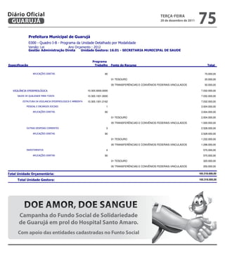 Diário Oficial
 GUARUJÁ
                                                                                                                  teRçA-feiRA
                                                                                                                  20 de dezembro de 2011
                                                                                                                                               75
                
                
                            
                 


                                                                   
                                                                                                                 

                                                           90                                                                    70.000,00

                                                                                   01 TESOURO                                                      20.000,00

                                                                                   05 TRANSFERÊNCIAS E CONVÊNIOS FEDERAIS-VINCULADOS               50.000,00

                                       10.305.0000.0000                                                                 7.032.000,00

                                   10.305.1001.0000                                                                 7.032.000,00

              10.305.1001.2162                                                                 7.032.000,00
                                                    1                                                                  3.934.000,00

                                                           90                                                                  3.934.000,00

                                                                                   01 TESOURO                                                    2.934.000,00

                                                                                   05 TRANSFERÊNCIAS E CONVÊNIOS FEDERAIS-VINCULADOS             1.000.000,00

                                                     3                                                                  2.528.000,00

                                                           90                                                                  2.528.000,00

                                                                                   01 TESOURO                                                    1.232.000,00

                                                                                   05 TRANSFERÊNCIAS E CONVÊNIOS FEDERAIS-VINCULADOS             1.296.000,00

                                                                 4                                                                   570.000,00

                                                           90                                                                   570.000,00

                                                                                   01 TESOURO                                                     320.000,00

                                                                                   05 TRANSFERÊNCIAS E CONVÊNIOS FEDERAIS-VINCULADOS              250.000,00


                                                                                                                    165.318.000,00

                                                                                                                         165.318.000,00





             Doe amor, Doe sangue                                                                                   
         Campanha do fundo Social de Solidariedade
         de Guarujá em prol do Hospital Santo Amaro.
        Com apoio das entidades cadastradas no funto Social
 
