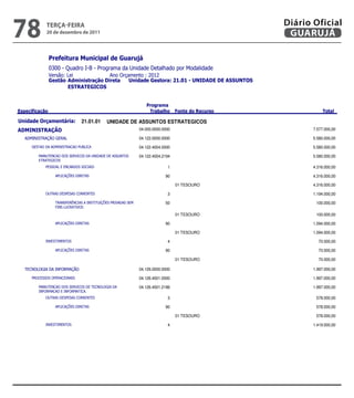 78             teRçA-feiRA
               20 de dezembro de 2011
                                                                                                                      Diário Oficial
                                                                                                                       GUARUJÁ

                
                
                            
                 
                        


                                                                     
                                                                                                     

             21.01.01      UNIDADE DE ASSUNTOS ESTRATEGICOS
                                                     04.000.0000.0000                                                   7.577.000,00

                                               04.122.0000.0000                                                   5.580.000,00

                                   04.122.4004.0000                                                   5.580.000,00

                   04.122.4004.2194                                                   5.580.000,00
           
                                                      1                                                    4.316.000,00

                                                             90                                                    4.316.000,00

                                                                                     01 TESOURO                                      4.316.000,00

                                                       3                                                    1.194.000,00

                                    50                                                     100.000,00
                    

                                                                                     01 TESOURO                                       100.000,00

                                                             90                                                    1.094.000,00

                                                                                     01 TESOURO                                      1.094.000,00

                                                                   4                                                      70.000,00

                                                             90                                                      70.000,00

                                                                                     01 TESOURO                                        70.000,00

                                          04.126.0000.0000                                                   1.997.000,00

                                            04.126.4001.0000                                                   1.997.000,00

                         04.126.4001.2186                                                   1.997.000,00
           
                                                       3                                                     578.000,00

                                                             90                                                     578.000,00

                                                                                     01 TESOURO                                       578.000,00

                                                                   4                                                    1.419.000,00



                                                                                                      
 