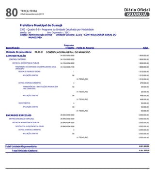 80              teRçA-feiRA
                20 de dezembro de 2011
                                                                                                                   Diário Oficial
                                                                                                                    GUARUJÁ

                
                
                            
                 
                        


                                                                   
                                                                                                    

           22.01.01      CONTROLADORIA GERAL DO MUNICIPIO
                                                   04.000.0000.0000                                                    1.836.000,00

                                                04.124.0000.0000                                                    1.836.000,00

                                 04.124.4004.0000                                                    1.836.000,00

                 04.124.4004.2195                                                    1.836.000,00
         
                                                    1                                                     1.313.000,00

                                                           90                                                     1.313.000,00

                                                                                   01 TESOURO                                       1.313.000,00

                                                     3                                                      473.000,00

                                  50                                                       25.000,00
                  

                                                                                   01 TESOURO                                         25.000,00

                                                           90                                                      448.000,00

                                                                                   01 TESOURO                                        448.000,00

                                                                 4                                                       50.000,00

                                                           90                                                       50.000,00

                                                                                   01 TESOURO                                         50.000,00

                                              28.000.0000.0000                                                    3.055.000,00

             
                  28.846.0000.0000                                                                         3.055.000,00

                     28.846.4004.0000                                                                3.055.000,00
                
                            
                 28.846.4004.0006                                                                 3.055.000,00
               
                                         3                                                                 3.055.000,00
                        
                                                           90                                                     3.055.000,00

                                                                                   01 TESOURO                                       3.055.000,00
                                                                   
                                                                                                    


                                                                                                    
                                                                                                                                    4.891.000,00

                                                                                                              4.891.000,00
 