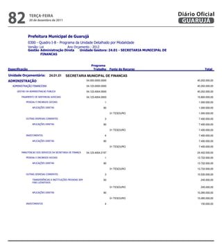 82               teRçA-feiRA
                 20 de dezembro de 2011
                                                                                                                     Diário Oficial
                                                                                                                      GUARUJÁ

                
                
                            
                 
                        


                                                                     
                                                                                                     

             24.01.01      SECRETARIA MUNICIPAL DE FINANCAS
                                                     04.000.0000.0000                                                  40.202.000,00

                                          04.123.0000.0000                                                  40.202.000,00

                                   04.123.4004.0000                                                  40.202.000,00

                                 04.123.4004.0003                                                  15.800.000,00
                                                      1                                                    1.000.000,00

                                                             90                                                    1.000.000,00

                                                                                     01 TESOURO                                      1.000.000,00

                                                       3                                                    7.400.000,00

                                                             90                                                    7.400.000,00

                                                                                     01 TESOURO                                      7.400.000,00

                                                                   4                                                    7.400.000,00

                                                             90                                                    7.400.000,00

                                                                                     01 TESOURO                                      7.400.000,00

                  04.123.4004.2197                                                  24.402.000,00
                                                      1                                                   13.722.000,00

                                                             90                                                   13.722.000,00

                                                                                     01 TESOURO                                     13.722.000,00

                                                       3                                                   10.530.000,00

                                    50                                                     245.000,00
                    

                                                                                     01 TESOURO                                       245.000,00

                                                             90                                                   10.285.000,00

                                                                                     01 TESOURO                                     10.285.000,00

                                                                   4                                                     150.000,00


                                                                                                      
 