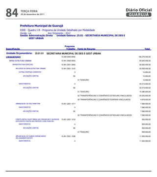 84               teRçA-feiRA
                 20 de dezembro de 2011
                                                                                                                                  Diário Oficial
                                                                                                                                   GUARUJÁ

                
                
                            
                 
                        


                                                                    
                                                                                                                  

              25.01.01      SECRETARIA MUNICIPAL DE DES E GEST URBAN
                                                        15.000.0000.0000                                                               166.276.000,00

                                           15.451.0000.0000                                                                93.620.000,00

                                         15.451.2001.0000                                                                93.620.000,00

                              15.451.2001.1016                                                                43.529.000,00
                                                      3                                                                     10.000,00

                                                            90                                                                     10.000,00

                                                                                    01 TESOURO                                                       10.000,00

                                                                  4                                                                 43.519.000,00

                                                            90                                                                 43.519.000,00

                                                                                    01 TESOURO                                                   15.386.000,00

                                                                                    02 TRANSFERÊNCIAS E CONVÊNIOS ESTADUAIS-VINCULADOS           23.255.000,00

                                                                                    05 TRANSFERÊNCIAS E CONVÊNIOS FEDERAIS-VINCULADOS             4.878.000,00

                                    15.451.2001.1017                                                                 7.066.000,00
                                                                  4                                                                  7.066.000,00

                                                            90                                                                  7.066.000,00

                                                                                    02 TRANSFERÊNCIAS E CONVÊNIOS ESTADUAIS-VINCULADOS            7.066.000,00

              15.451.2001.1018                                                                  500.000,00
           
                                                                  4                                                                   500.000,00

                                                            90                                                                   500.000,00

                                                                                    01 TESOURO                                                     500.000,00

                              15.451.2001.1038                                                                11.500.000,00
           
                                                                  4                                                                 11.500.000,00




                                                                                                                   
 