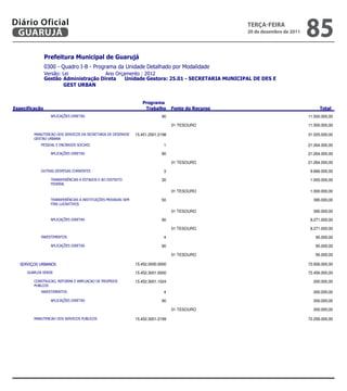 Diário Oficial
 GUARUJÁ
                                                                                                        teRçA-feiRA
                                                                                                        20 de dezembro de 2011
                                                                                                                                    85
                
                
                            
                 
                        


                                                                     
                                                                                                      
                                                             90                                                    11.500.000,00

                                                                                     01 TESOURO                                      11.500.000,00

                15.451.2001.2198                                                   31.025.000,00
           
                                                      1                                                    21.264.000,00

                                                             90                                                    21.264.000,00

                                                                                     01 TESOURO                                      21.264.000,00

                                                       3                                                     9.666.000,00

                                        30                                                     1.000.000,00
                    

                                                                                     01 TESOURO                                       1.000.000,00

                                    50                                                      395.000,00
                    

                                                                                     01 TESOURO                                        395.000,00

                                                             90                                                     8.271.000,00

                                                                                     01 TESOURO                                       8.271.000,00

                                                                   4                                                       95.000,00

                                                             90                                                       95.000,00

                                                                                     01 TESOURO                                         95.000,00

                                                  15.452.0000.0000                                                   72.656.000,00

                                                     15.452.3001.0000                                                   72.456.000,00

                      15.452.3001.1024                                                     200.000,00
           
                                                                   4                                                      200.000,00

                                                             90                                                      200.000,00

                                                                                     01 TESOURO                                        200.000,00

                                 15.452.3001.2199                                                   72.256.000,00


                                                                                                       
 