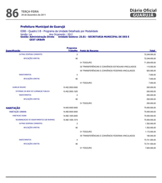 86               teRçA-feiRA
                 20 de dezembro de 2011
                                                                                                                          Diário Oficial
                                                                                                                           GUARUJÁ

                
                
                            
                 
                        


                                                            
                                                                                                          
                                              3                                                                 72.249.000,00

                                                    90                                                                 72.249.000,00

                                                                            01 TESOURO                                                   71.209.000,00

                                                                            02 TRANSFERÊNCIAS E CONVÊNIOS ESTADUAIS-VINCULADOS             115.000,00

                                                                            05 TRANSFERÊNCIAS E CONVÊNIOS FEDERAIS-VINCULADOS              925.000,00

                                                          4                                                                      7.000,00

                                                    90                                                                      7.000,00

                                                                            01 TESOURO                                                        7.000,00

                                           15.452.3003.0000                                                                  200.000,00

                  15.452.3003.1025                                                                  200.000,00
                                                          4                                                                   200.000,00

                                                    90                                                                   200.000,00

                                                                            01 TESOURO                                                     200.000,00

                                                16.000.0000.0000                                                                75.093.000,00

                                         16.482.0000.0000                                                                75.093.000,00

                                          16.482.1005.0000                                                                75.093.000,00

              16.482.1005.1074                                                                75.093.000,00
                                              3                                                                  1.352.000,00

                                                    90                                                                  1.352.000,00

                                                                            01 TESOURO                                                    1.172.000,00

                                                                            05 TRANSFERÊNCIAS E CONVÊNIOS FEDERAIS-VINCULADOS              180.000,00

                                                          4                                                                 73.741.000,00

                                                    90                                                                 73.741.000,00

                                                                            01 TESOURO                                                    7.600.000,00



                                                                                                           
 