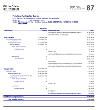 Diário Oficial
 GUARUJÁ
                                                                                                         teRçA-feiRA
                                                                                                         20 de dezembro de 2011
                                                                                                                                    87
                
                
                            
                 
                        


                                                      
                                                                                                      
                                                                      05 TRANSFERÊNCIAS E CONVÊNIOS FEDERAIS-VINCULADOS              62.344.000,00

                                                                      06 OUTRAS FONTES DE RECURSOS                                    3.797.000,00

                                         17.000.0000.0000                                                                  27.408.000,00

                           17.512.0000.0000                                                                  27.408.000,00

                           17.512.2001.0000                                                                  27.408.000,00

                                 17.512.2001.1019                                                                  27.408.000,00
                                        3                                                                      151.000,00

                                              90                                                                      151.000,00

                                                                      01 TESOURO                                                         14.000,00

                                                                      02 TRANSFERÊNCIAS E CONVÊNIOS ESTADUAIS-VINCULADOS                137.000,00

                                                    4                                                                   27.257.000,00

                                              90                                                                   27.257.000,00

                                                                      01 TESOURO                                                      1.523.000,00

                                                                      02 TRANSFERÊNCIAS E CONVÊNIOS ESTADUAIS-VINCULADOS              8.008.000,00

                                                                      05 TRANSFERÊNCIAS E CONVÊNIOS FEDERAIS-VINCULADOS              17.726.000,00

                                         26.000.0000.0000                                                                   4.190.000,00

                                   26.781.0000.0000                                                                   4.190.000,00

                           26.781.2001.0000                                                                   4.190.000,00
                
            26.781.2001.1082                                                                4.190.000,00
                
           

                            
                                       3                                                                        10.000,00
                 
                                             90                                                                        10.000,00
                         
                                                                      01 TESOURO                                                         10.000,00

                                                    4                                                                    4.180.000,00
                                                      
                               90
                                                                                                              4.180.000,00
                                                                                                                                           
                                                                      01 TESOURO                                                        280.000,00
                                                                                                     
                                                                      05 TRANSFERÊNCIAS E CONVÊNIOS FEDERAIS-VINCULADOS              3.900.000,00


                                                                                                         272.967.000,00

                                                                                                               272.967.000,00
 