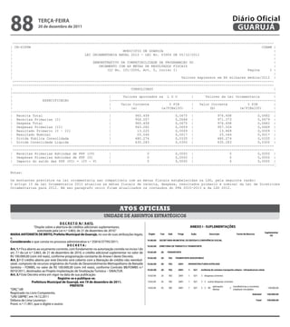 88                  teRçA-feiRA
                    20 de dezembro de 2011
                                                                                                                Diário Oficial
                                                                                                                 GUARUJÁ
  ----------------------------------------------------------------------------------------------------------------------------------
| CN-SIFPM                                                                                                                     CONAM |
|                                                        MUNICIPIO DE GUARUJA                                                        |
|                                     LEI ORCAMENTARIA ANUAL 2012 - LEI No. 03904 DE 05/12/2011                                      |
|                                                                                                                                    |
|                                         DEMONSTRATIVO DA COMPATIBILIDADE DA PROGRAMACAO DO                                         |
|                                            ORCAMENTO COM AS METAS DE RESULTADOS FISCAIS                                            |
|                                                (LC No. 101/2000, Art. 5, inciso I)                                   Pagina      1 |
|                                                                                                                                    |
|                                                                                     Valores expressos em R$ milhares medios/2012 |
  ----------------------------------------------------------------------------------------------------------------------------------
  ----------------------------------------------------------------------------------------------------------------------------------
|                                                            CONSOLIDADO                                                             |
|----------------------------------------------------------------------------------------------------------------------------------|
|                                                 |      Valores aprovados na L D O        |      Valores da Lei Orcamentaria        |
|                ESPECIFICACAO                    |---------------------------------------------------------------------------------|
|                                                 |     Valor Corrente          % PIB      |   Valor Corrente          % PIB         |
|                                                 |          (a)            (a/PIBx100)    |        (b)            (a/PIBx100)       |
|----------------------------------------------------------------------------------------------------------------------------------|
| Receita Total                                   |            965.458             0,0675 |             976.498              0,0682 |
| Receitas Primarias (I)                          |            956.507             0,0668 |             971.373              0,0679 |
| Despesa Total                                   |            965.458             0,0675 |             976.498              0,0682 |
| Despesas Primarias (II)                         |            943.282             0,0659 |             957.504              0,0669 |
| Resultado Primario (I - II)                     |             13.225             0,0009 |              13.869              0,0009 |
| Resultado Nominal                               |             25.544             0,0017 |              25.544              0,0017 |
| Divida Publica Consolidada                      |            480.274             0,0335 |             480.274              0,0335 |
| Divida Consolidada Liquida                      |            430.283             0,0300 |             430.283              0,0300 |
  ----------------------------------------------------------------------------------------------------------------------------------
  ----------------------------------------------------------------------------------------------------------------------------------
| Receitas Primarias Advindas de PPP (IV)         |                  0             0,0000 |                   0              0,0000 |
| Despesas Primarias Advindas de PPP (V)          |                  0             0,0000 |                   0              0,0000 |
| Impacto do saldo das PPP (VI) = (IV - V)        |                  0             0,0000 |                   0              0,0000 |
  ----------------------------------------------------------------------------------------------------------------------------------�

Notas:
                                                                                                                                  2
Os montantes previstos na lei orcamentaria sao compativeis com as metas fiscais estabelecidas na LDO, pela seguinte razão:
O artigo 10 da Lei Orcamentaria 2012 atualiza as metas fiscais de receita, despesa, resultados primario e nominal da Lei de Diretrizes
Orcamentarias para 2012. Em seu paragrafo unico ficam atualizados os conteudos do PPA 2010-2013 e da LDO 2012.




                                                                               Atos oficiAis
                                                                    unidade de assuntos estratégicos
                                       D e C R e t O N.º 9.672.
                    “Dispõe sobre a abertura de créditos adicionais suplementares,
                       autorizada pela Lei n.º 3.863, de 21 de dezembro de 2010.”
MARiA ANtONietA De BRitO, Prefeita Municipal de Guarujá, no uso de suas atribuições legais;
e,
Considerando o que consta no processo administrativo n.º 35816/37795/2011;
                                              DeCRetA:
Art. 1.º Fica aberto ao orçamento corrente, com fundamento na autorização contida no inciso I do
art. 7.º da Lei n.º 3.863, de 21 de dezembro de 2010, o crédito adicional suplementar no valor de
R$ 100.000,00 (cem mil reais), conforme programação constante do Anexo I deste Decreto.
Art. 2.º O crédito aberto por este Decreto será coberto com a liberação de crédito não reembol-
sável, composto de recursos originários do Fundo de Desenvolvimento Metropolitano da Baixada
Santista – FDMBS, no valor de R$ 100.000,00 (cem mil reais), conforme Contrato BB/FDMBS n.º
0010/2011, destinados ao Projeto Implantação de Sinalização Turística – SINALTUR.
Art. 3.º Este Decreto entra em vigor na data de sua publicação.
                                      Registre-se e publique-se.
                  Prefeitura Municipal de Guarujá, em 19 de dezembro de 2011.
                                                PRefeitA
“ORÇ”/dll
Registrado no Livro Competente,
“UAE GBPRE”, em 19.12.2011
Débora de Lima Lourenço -
Pront. n.º 11.901, que o digitei e assino
 