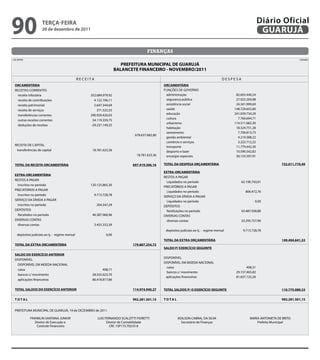 90                   teRçA-feiRA
                     20 de dezembro de 2011
                                                                                                                                                                 Diário Oficial
                                                                                                                                                                  GUARUJÁ

                                                                                         Finanças
CN-SIFPM                                                                                                                                                                              CONAM

                                                                          PRefeitURA MUNiCiPAL De GUARUJÁ
                                                                       BALANCete fiNANCeiRO - NOVeMBRO/2011
                                                RECEITA                                                                                    DESPESA
 ORCAMeNtÁRiA                                                                                     ORCAMeNtÁRiA
 RECEITAS CORRENTES                                                                               FUNÇõES DE GOVERNO
   receita tributária                                352.684.979,92                                administração                                 82.603.440,24
   receita de contribuições                            4.122.196,11                                seguranca pública                             27.025.204,98
   receita patrimonial                                 5.647.344,69                                assistência social                            24.341.909,69
   receita de serviços                                   371.525,55                                saúde                                        148.729.655,80
   transferências correntes                          290.929.426,03                                educação                                     241.039.734,29
                                                                                                   cultura                                        7.760.694,71
   outras receitas correntes                          54.119.359,75
                                                                                                   urbanismo                                    114.511.682,30
   deduções de receitas                              -29.237.149,25
                                                                                                   habitação                                     18.324.751,28
                                                                                                   saneamento                                     7.706.813,73
                                                                                 678.637.682,80
                                                                                                   gestão ambiental                               4.219.588,22
                                                                                                   comércio e serviços                            3.222.712,22
 RECEITA DE CAPITAL                                                                                transporte                                    11.779.442,30
  transferências de capital                           18.781.623,36                                desporto e lazer                              10.590.542,82
                                                                                  18.781.623,36    encargos especiais                            30.155.597,91

 tOtAL DA ReCeitA ORCAMeNtÁRiA                                                 697.419.306,16     tOtAL DA DeSPeSA ORçAMeNtÁRiA                                             732.011.770,49

                                                                                                  eXtRA-ORCAMeNtÁRiA
 eXtRA-ORCAMeNtÁRiA
                                                                                                  RESTOS A PAGAR
 RESTOS A PAGAR
                                                                                                    Liquidados no período                            62.190.743,01
   Inscritos no período                              120.125.865,30
                                                                                                  PRECATÓRIOS A PAGAR
 PRECATÓRIOS A PAGAR
                                                                                                    Liquidados no período                              806.472,76
   Inscritos no período                                9.713.728,78                               SERVIÇO DA DÍVIDA A PAGAR
 SERVIÇO DA DÍVIDA A PAGAR                                                                          Liquidados no período                                     0,00
   Inscritos no período                                   204.347,29                              DEPÓSITOS
 DEPÓSITOS                                                                                          Restituições no período                          43.487.938,88
   Recebidos no período                               46.387.960,96                               DIVERSAS CONTAS
 DIVERSAS CONTAS                                                                                    diversas contas                                  33.295.757,90
   diversas contas                                     3.455.352,39
                                                                                                   depósitos judiciais ao tj. - regime mensal         9.713.728,78
   depósitos judiciais ao tj. - regime mensal                   0,00
                                                                                                  tOtAL DA eXtRA ORçAMeNtÁRiA                                               149.494.641,33
 tOtAL DA eXtRA ORCAMeNtÁRiA                                                   179.887.254,72
                                                                                                  SALDO P/ eXeRCÍCiO SeGUiNte
 SALDO DO eXeRCÍCiO ANteRiOR
                                                                                                  DISPONÍVEL
 DISPONÍVEL
                                                                                                  DISPONÍVEL EM MOEDA NACIONAL
   DISPONÍVEL EM MOEDA NACIONAL
                                                                                                    caixa                                               498,31
   caixa                                                     498,71
                                                                                                    bancos c/ movimento                          29.137.465,82
   bancos c/ movimento                                28.555.623,70
                                                                                                   aplicações financeiras                        81.637.125,20
   aplicações financeiras                             86.418.817,86

 tOtAL SALDOS DO eXeRCÍCiO ANteRiOR                                            114.974.940,27     tOtAL SALDOS P/ O eXeRCÍCiO SeGUiNte                                      110.775.089,33

 tOtAL                                                                         992.281.501,15     tOtAL                                                                     992.281.501,15


 PREFEITURA MUNICIPAL DE GUARUJÁ, 19 de DEZEMBRO de 2011.

            FRANKLIN SANTANA JUNIOR                       LUIS FERNANDO SCALZITTI FIORETTI                 ADILSON CABRAL DA SILVA                        MARIA ANTONIETA DE BRITO
               Diretor de Execução e                            Diretor de Contabilidade                     Secretário de Finanças                           Prefeita Municipal
                Controle Financeiro                               CRC 1SP175.702/O-8
 