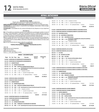 04.01.00

12

122

4004

2 005 manutenção dos serviços da advocacia geral do município

04

122

4004

2 005 3 despesas correntes

04.01.00

04

122

4004

2 005 3 1 pessoal e encargos sociais

04.01.00

sexta-feira

04

04.01.00

04

122

4004

2 005 3 1 90 aplicações diretas 1 tesouro

Diário Oficial
GUARUJÁ
Subtotal

20 de dezembro de 2013

06.00.00 SECRETARIA MUNICIPAL DE ADMINISTRAÇÃO

637.010,66

637.010,66

06.01.00 SECRETARIA MUNICIPAL DE ADMINISTRAÇÃO
06.01.00

04

ADMINISTRAÇÃO

06.01.00 04
Atos oficiais 122
06.01.00

04

122

4002

06.01.00

04

122

4002




FORMAÇÃO E VALORIZAÇÃO DO SERVIDOR


2 010 manutenção dos serviços da secretaria de administração

06.01.00

04

122

4002

2 010 3 despesas correntes

gabinete
D E C R E T O N.º 10.690.
“Dispõe sobre a abertura de crédito adicional suplementar,
autorizada pela Lei Municipal n.º 3.993, de 05 de dezembro de 2012.”
MARIA ANTONIETA DE BRITO, Prefeita Municipal de Guarujá, no uso de suas atribuições legais;
Considerando ser imprescindível o cumprimento das obrigações relacionadas à folha de pagamento de funcionários; e,
Considerando a necessidade de uma correta escrituração de tais despesas em seus respectivos
órgãos,
DECRETA:
Art. 1.º Fica aberto ao orçamento corrente, com fundamento na autorização contida no inciso III
do artigo 7.º da Lei Municipal n.º 3.993, de 05 de dezembro de 2012, o crédito adicional suplementar no valor de R$ 3.752.071,23 (três milhões, setecentos e cinquenta e dois mil, setenta e um reais
e vinte e três centavos), conforme programação constante do Anexo I deste Decreto.
Art. 2.º O crédito aberto por este Decreto será coberto com recurso proveniente da anulação parcial das dotações (art. 43, §1.º, III, Lei Federal 4.320/64), constantes do Anexo II deste Decreto, no
valor de R$ 3.752.071,23 (três milhões, setecentos e cinquenta e dois mil, setenta e um reais e vinte
e três centavos).


Art. 3.º Este Decreto entra em vigor na data de sua publicação.


Registre-se e publique-se.

Prefeitura Municipal de Guarujá, em 19 de dezembro de 2013.
PREFEITA
“ORÇ”/dll
Registrado no Livro Competente

“GAB”, em 19.12.2013

Débora de Lima Lourenço

Pront. n.º 11.901, que o digitei e assino


Fun Sub Progr

Ação

Descrição

04
04

122

1004

2 018 3 1 90 aplicações diretas 1 tesouro
Subtotal

221.087,85
221.087,85

09.00.00 SECRETARIA MUNICIPAL DE CULTURA
09.01.00 SECRETARIA MUNICIPAL DE CULTURA
09.01.00

13 CULTURA
13

392 DIFUSÃO CULTURAL

09.01.00

13

392

1006

CULTURA

09.01.00

13

392

1006

2 164 fomento da diversidade cultural

13

392

1006

2 164 3 despesas correntes

13

392

1006

2 164 3 1 pessoal e encargos sociais

09.01.00

122 ADMINISTRAÇÃO GERAL

02.01.00

244

13

392

1006

2 164 3 1 90 aplicações diretas 1 tesouro

ADMINISTRAÇÃO

02.01.00

08

09.01.00

Suplementar
R$

02.01.00 SECRETARIA DE COORDENAÇÃO GOVERNAMENTAL
04

07.01.00

09.01.00

Fonte de
Recurso

02.00.00 SECRETARIA DE COORDENAÇÃO GOVERNAMENTAL

02.01.00

06.01.00 04 122 4002 2 010 3 1 pessoal e encargos sociais

06.01.00 04 122 4002 2 010 3 1 90 aplicações diretas 1 tesouro
752.287,42


Subtotal
752.287,42




07.00.00 SECRETARIA MUNICIPAL DE DESENVOLVIMENTO E ASSISTÊNCIA SOCIAL


07.01.00 SECRETARIA MUNICIPAL DE DESENVOLVIMENTO E ASSISTÊNCIA SOCIAL

07.01.00 08 ASSISTÊNCIA SOCIAL


07.01.00 08 244 ASSISTÊNCIA COMUNITÁRIA


07.01.00 08 244 1004 ASSISTÊNCIA SOCIAL

manutenção e ampliação dos serviços de assistência

07.01.00 08 244 1004 2 018
comunitária e social


07.01.00 08 244 1004 2 018 3 despesas correntes

07.01.00 08 244 1004 2 018 3 1 pessoal e encargos sociais


09.01.00

ANEXO I - SUPLEMENTAÇÕES
Órgão

ADMINISTRAÇÃO GERAL

4004

Subtotal

GESTÃO DA ADMINISTRAÇÃO PÚBLICA
manutenção dos serviços da secretaria de coordenação
governamental

02.01.00

04

122

4004

2 002

02.01.00

04

122

4004

2 002 3 despesas correntes

02.01.00

04

122

4004

2 002 3 1 pessoal e encargos sociais

02.01.00

04

122

4004

2 002 3 1 90 aplicações diretas 1 tesouro

11.01.00 SECRETARIA MUNICIPAL DE DESENVOLVIMENTO ECONÔMICO E PORTUÁRIO
11.01.00

452.986,50

04.01.00 ADVOCACIA GERAL DO MUNICÍPIO
04.01.00

04

ADMINISTRAÇÃO

04.01.00

04

122 ADMINISTRAÇÃO GERAL

04.01.00

04

122

4004

GESTÃO DA ADMINISTRAÇÃO PÚBLICA

04.01.00

04

122

4004

2 005 manutenção dos serviços da advocacia geral do município

04.01.00

04

122

4004

2 005 3 despesas correntes

04.01.00

04

122

4004

2 005 3 1 pessoal e encargos sociais

04.01.00

04

122

4004

2 005 3 1 90 aplicações diretas 1 tesouro
Subtotal

637.010,66
637.010,66

06.00.00 SECRETARIA MUNICIPAL DE ADMINISTRAÇÃO
06.01.00 SECRETARIA MUNICIPAL DE ADMINISTRAÇÃO
06.01.00

04

ADMINISTRAÇÃO

06.01.00

04

122 ADMINISTRAÇÃO GERAL

06.01.00

04

122

4002

FORMAÇÃO E VALORIZAÇÃO DO SERVIDOR

06.01.00

04

122

4002

2 010 manutenção dos serviços da secretaria de administração

06.01.00

04

122

4002

2 010 3 despesas correntes

06.01.00

04

122

4002

2 010 3 1 pessoal e encargos sociais

06.01.00

04

122

4002

2 010 3 1 90 aplicações diretas 1 tesouro

04 ADMINISTRAÇÃO
04

122 ADMINISTRAÇÃO GERAL

11.01.00

04

122

2002

11.01.00

04

122

2002

11.01.00

Subtotal
04.00.00 ADVOCACIA GERAL DO MUNICÍPIO

04

122

2002




GERAÇÃO E ATRAÇÃO

manutenção dos serviços da secretaria de desenvolvimento
2 027

econômico e portuário
2 027 3 despesas correntes

11.01.00 04 122 2002 2 027 3 1 pessoal e encargos sociais

11.01.00 04 122 2002 2 027 3 1 90 aplicações diretas 1 tesouro
135.170,32


Subtotal
135.170,32




15.00.00 SECRETARIA MUNICIPAL DE MEIO AMBIENTE


15.01.00 SECRETARIA MUNICIPAL DE MEIO AMBIENTE

15.01.00 18 GESTÃO AMBIENTAL


15.01.00 18 542 CONTROLE AMBIENTAL


15.01.00 18 542 3001 GUARUJÁ VERDE

15.01.00 18 542 3001 2 047 manutenção dos serviços da secretaria de meio ambiente


15.01.00 18 542 3001 2 047 3 despesas correntes

15.01.00 18 542 3001 2 047 3 1 pessoal e encargos sociais


15.01.00 18 542 3001 2 047 3 1 90 aplicações diretas 1 tesouro
227.103,48


Subtotal
227.103,48

18.00.00 SECRETARIA MUNICIPAL DE TURISMO
18.01.00 SECRETARIA MUNICIPAL DE TURISMO

752.287,42

3.603,73

11.00.00 SECRETARIA MUNICIPAL DE DESENVOLVIMENTO ECONÔMICO E PORTUÁRIO

11.01.00
452.986,50

3.603,73

18.01.00

23 COMÉRCIO E SERVIÇOS

 